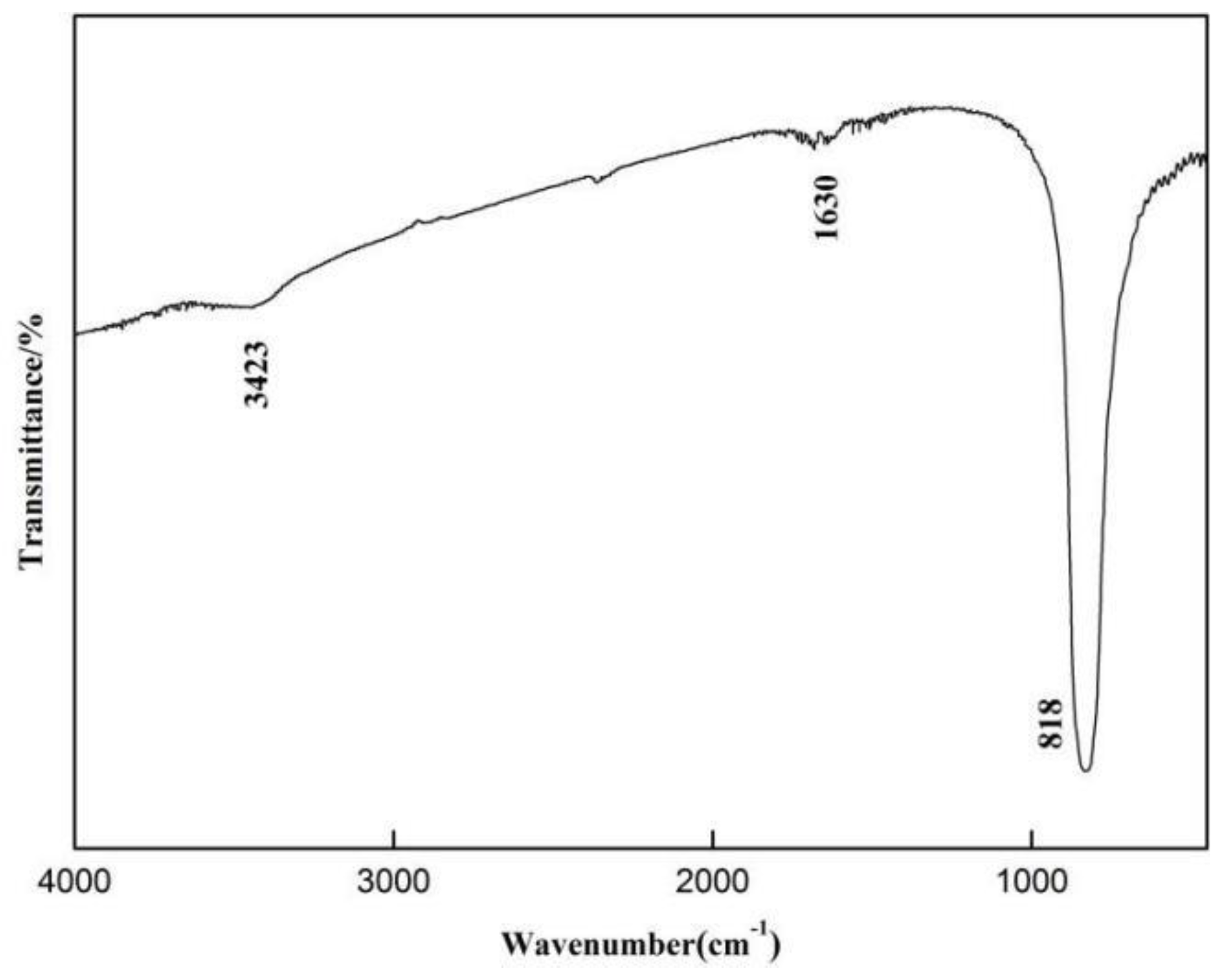 Molecules | Free Full-Text | Luminescent Properties and Charge 