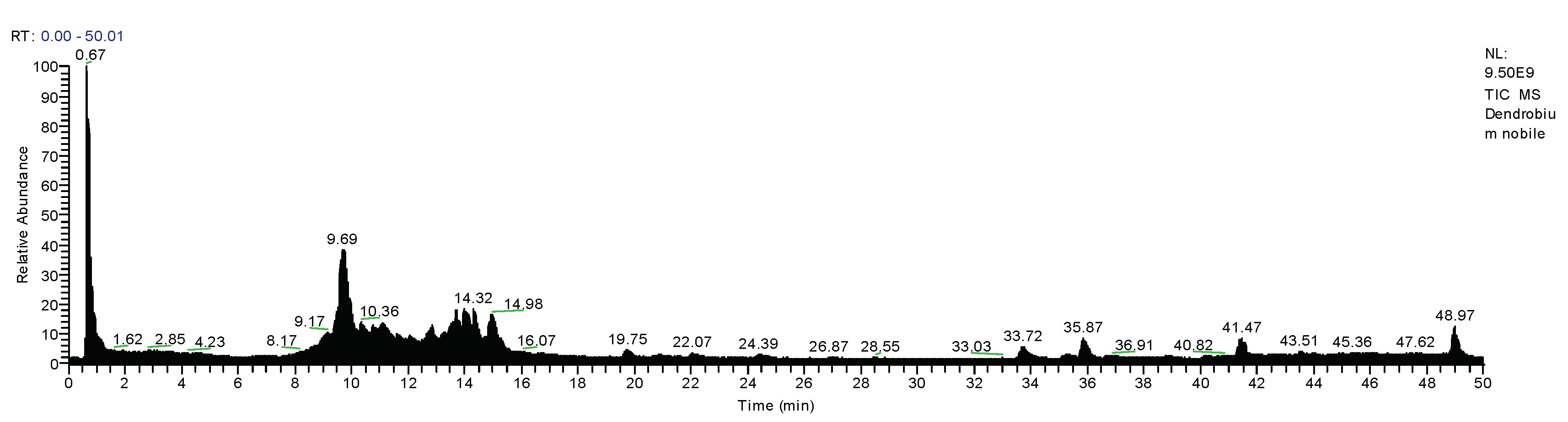 Molecules 28 02683 g001 Molecules 28 02683 g001