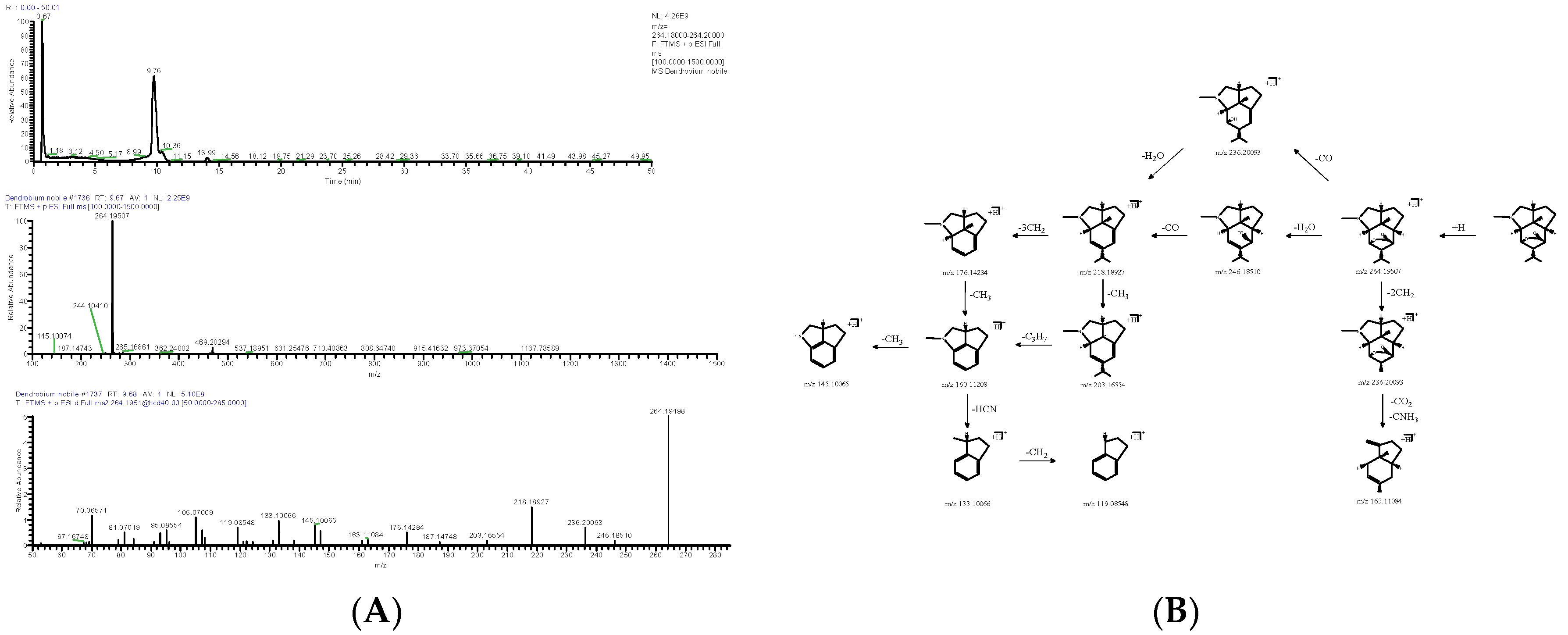 Molecules 28 02683 g002 Molecules 28 02683 g002