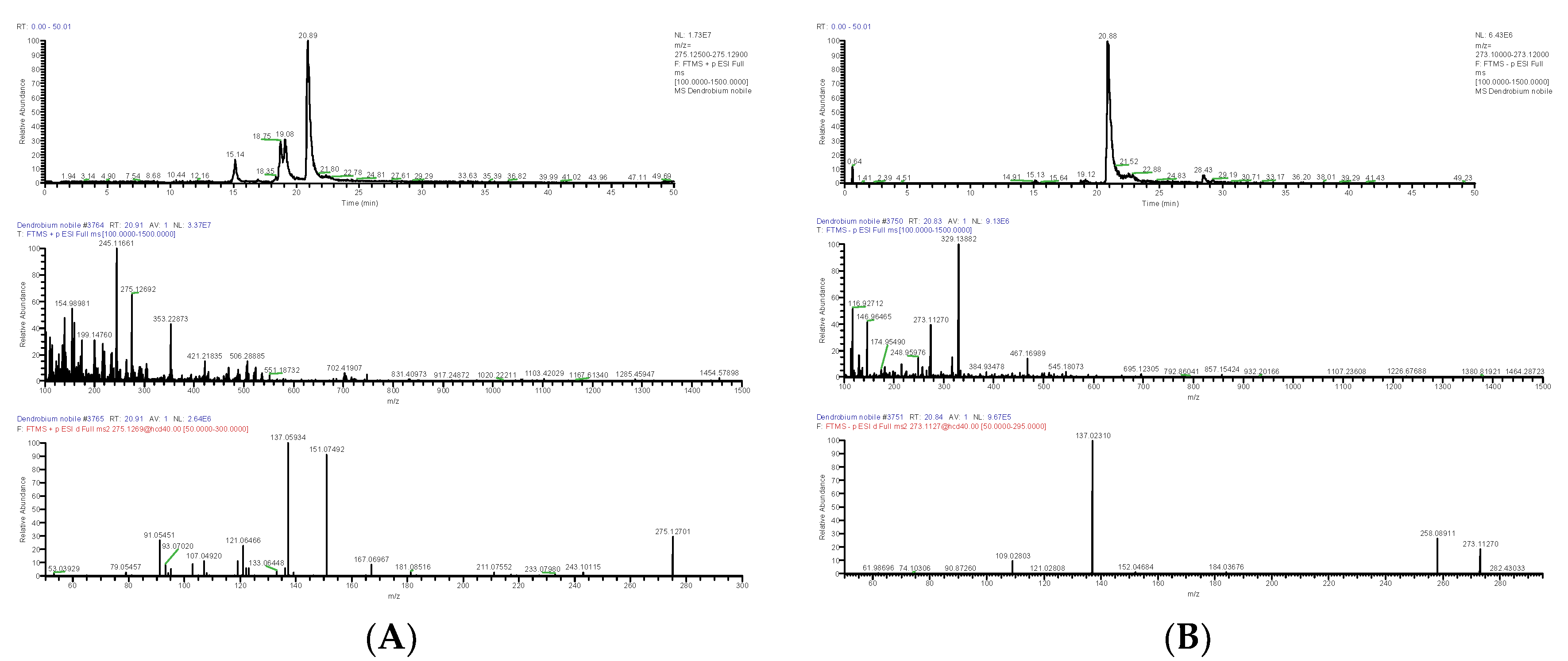 Molecules 28 02683 g005a Molecules 28 02683 g005a