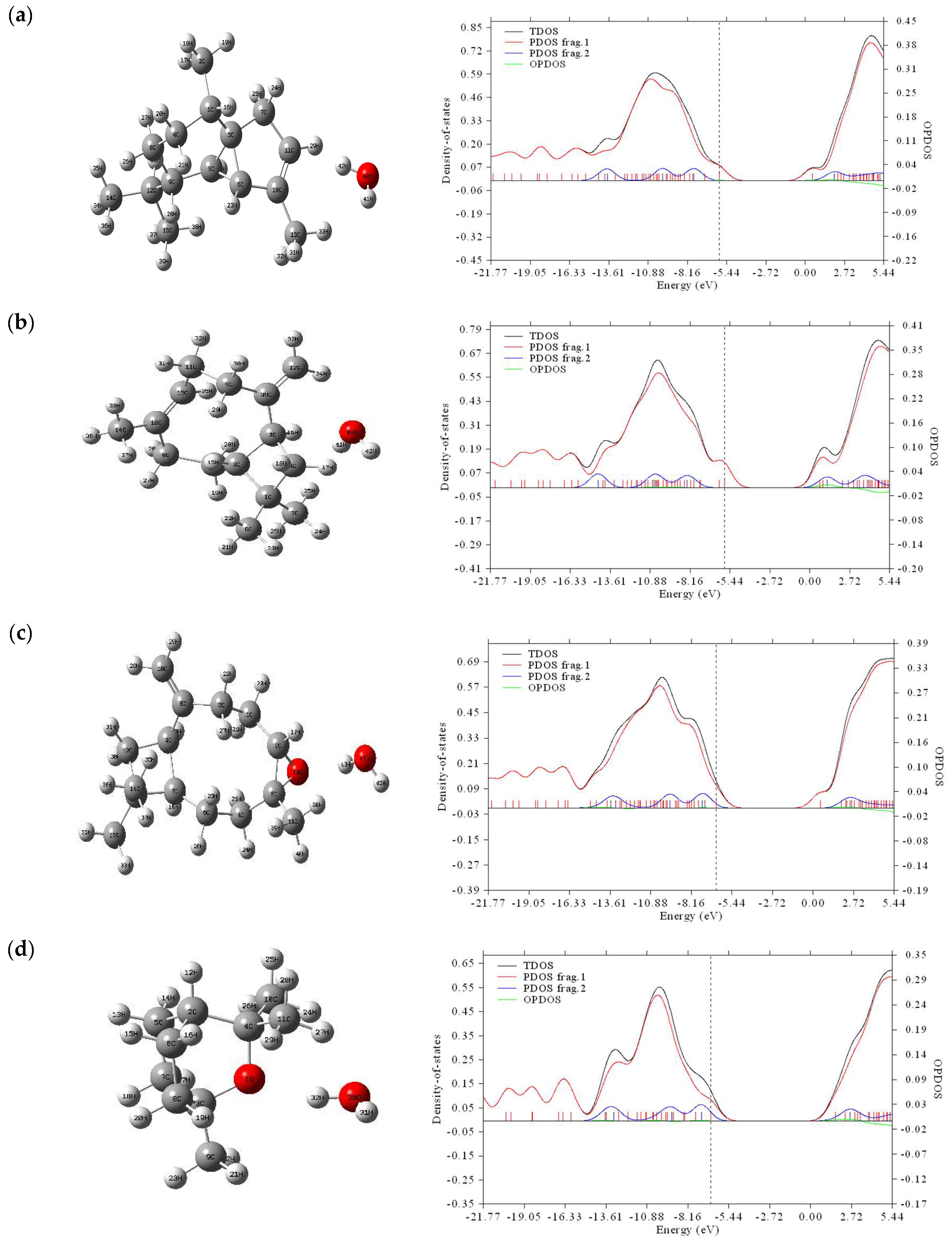Molecules 28 02684 g003a Molecules 28 02684 g003a