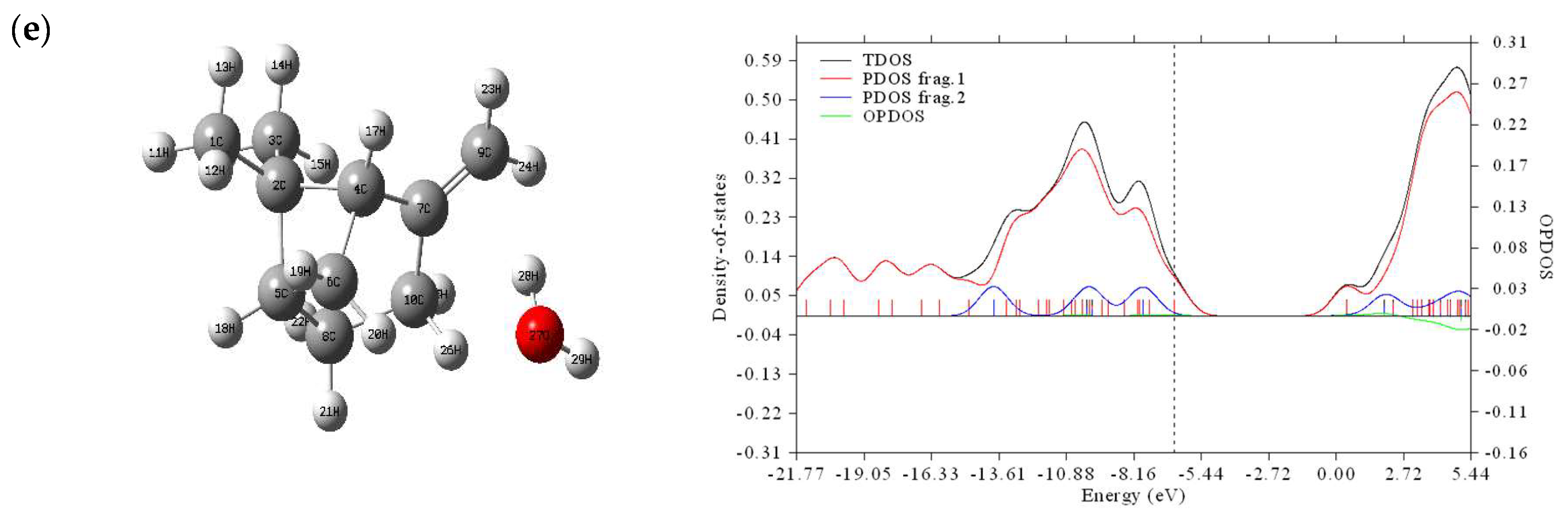 Molecules 28 02684 g003b Molecules 28 02684 g003b