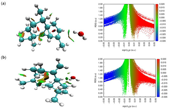 Molecular Structure, Electronic Properties, Reactivity (ELF, LOL, and ...