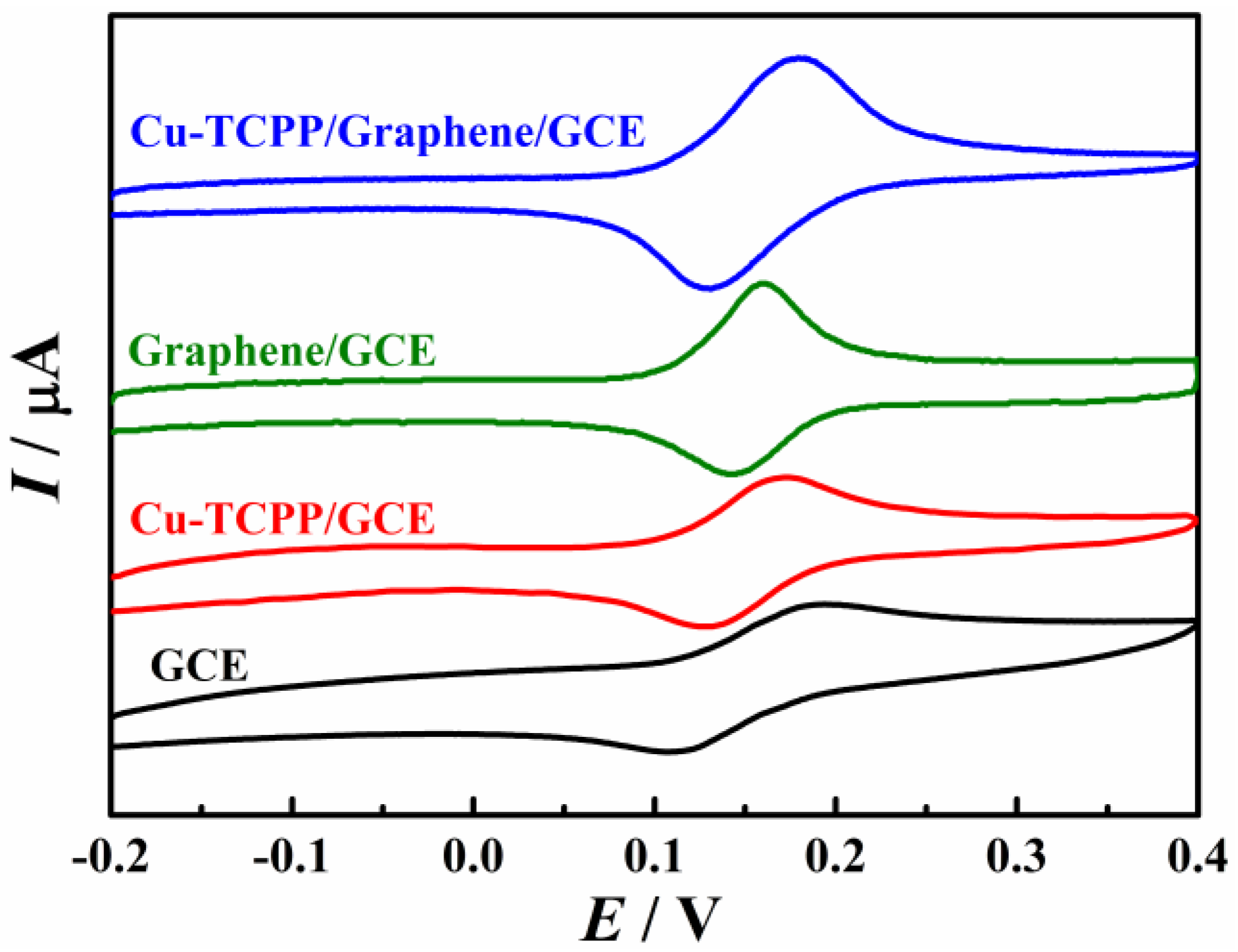 Molecules 28 02687 g005 Molecules 28 02687 g005