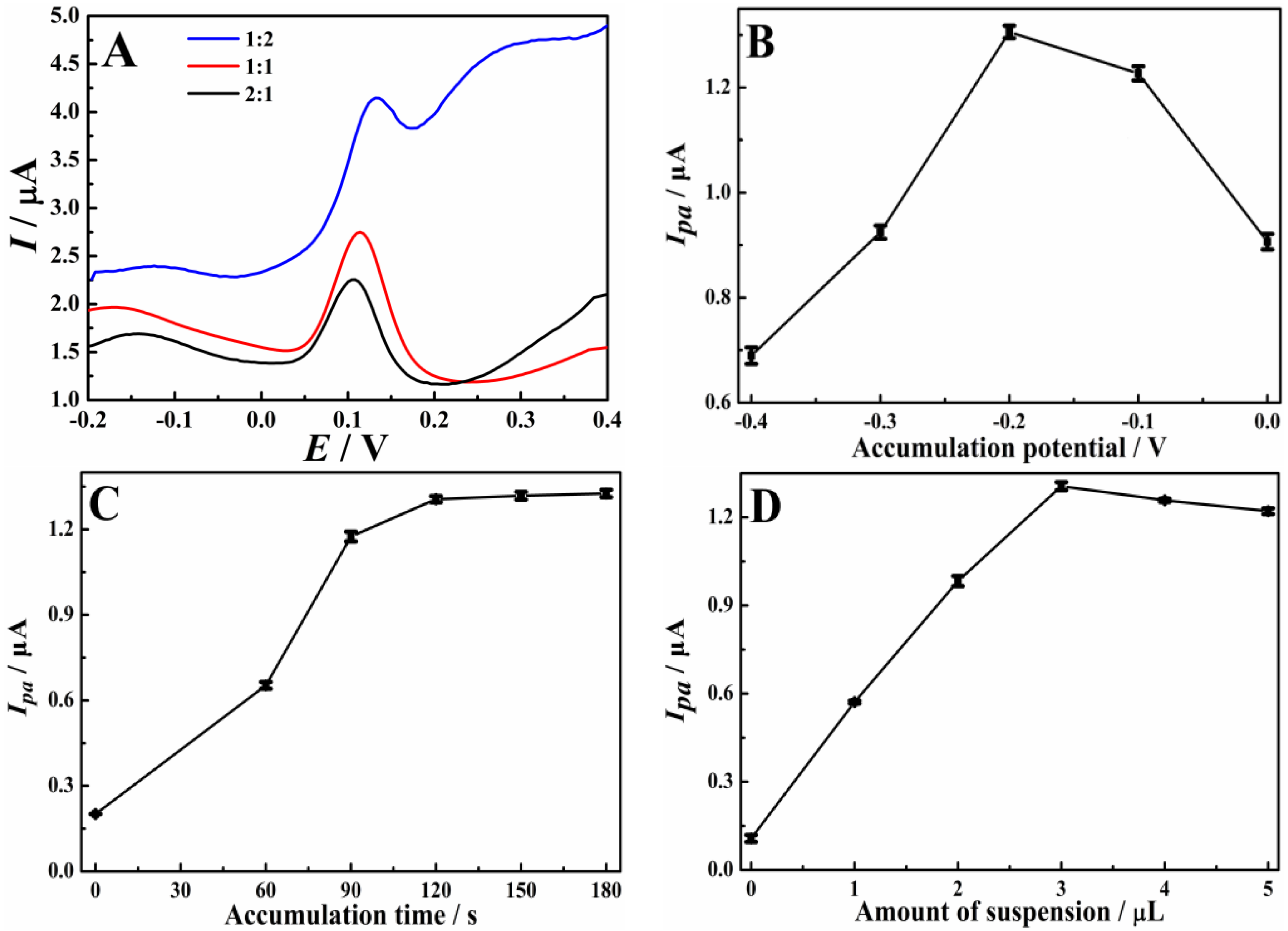 Molecules 28 02687 g008a Molecules 28 02687 g008a