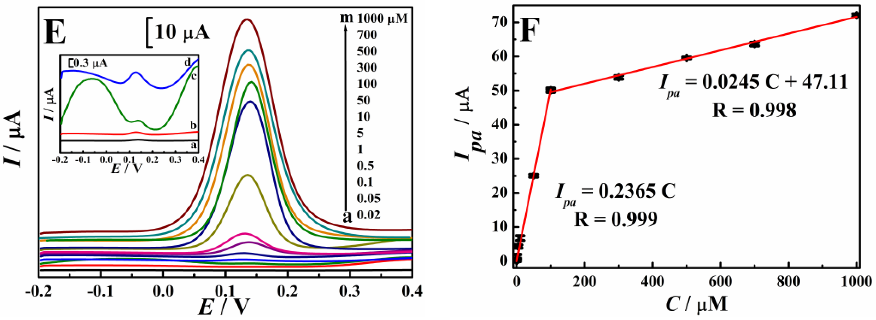 Molecules 28 02687 g008b Molecules 28 02687 g008b