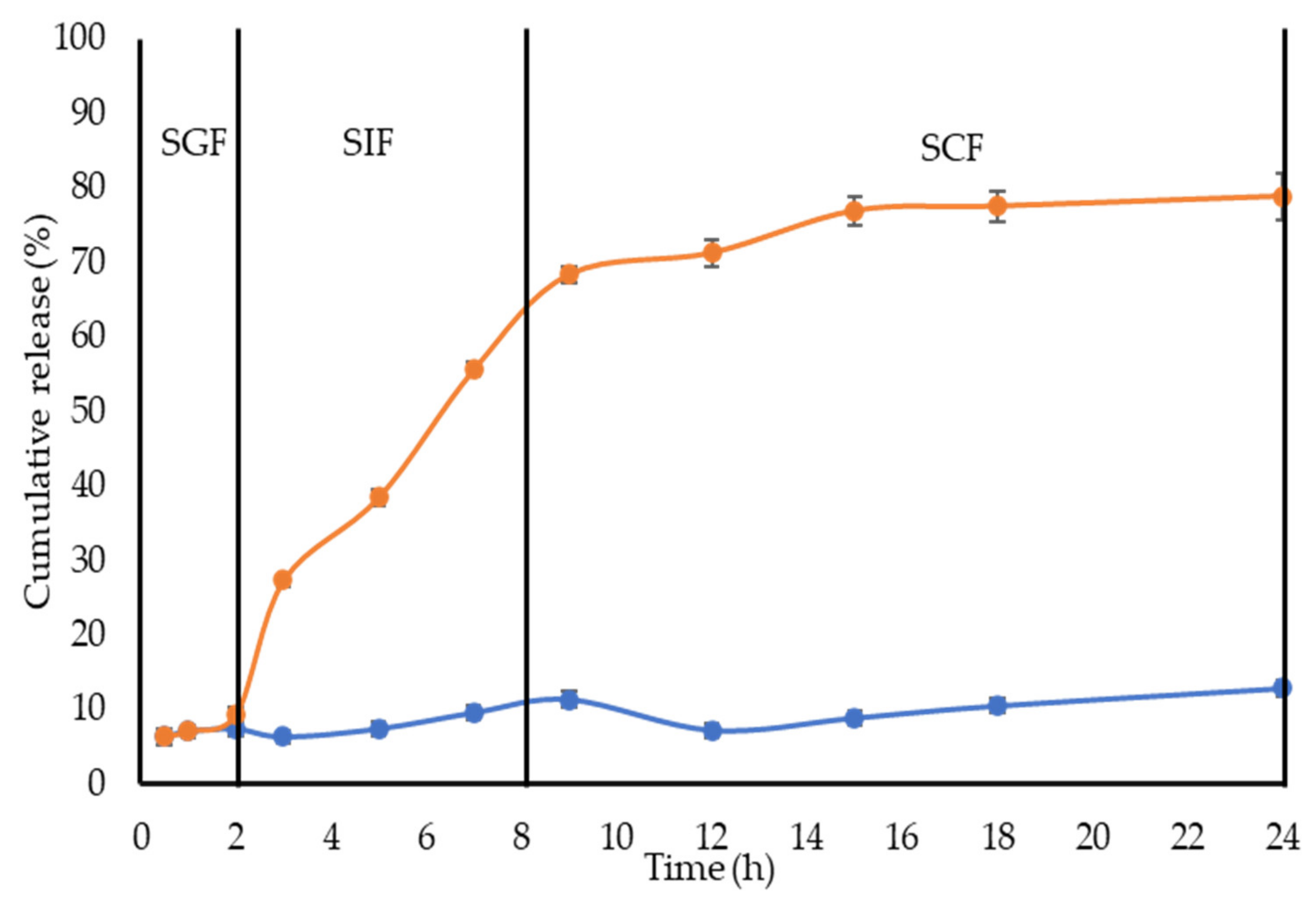 Molecules 28 02693 g005 Molecules 28 02693 g005
