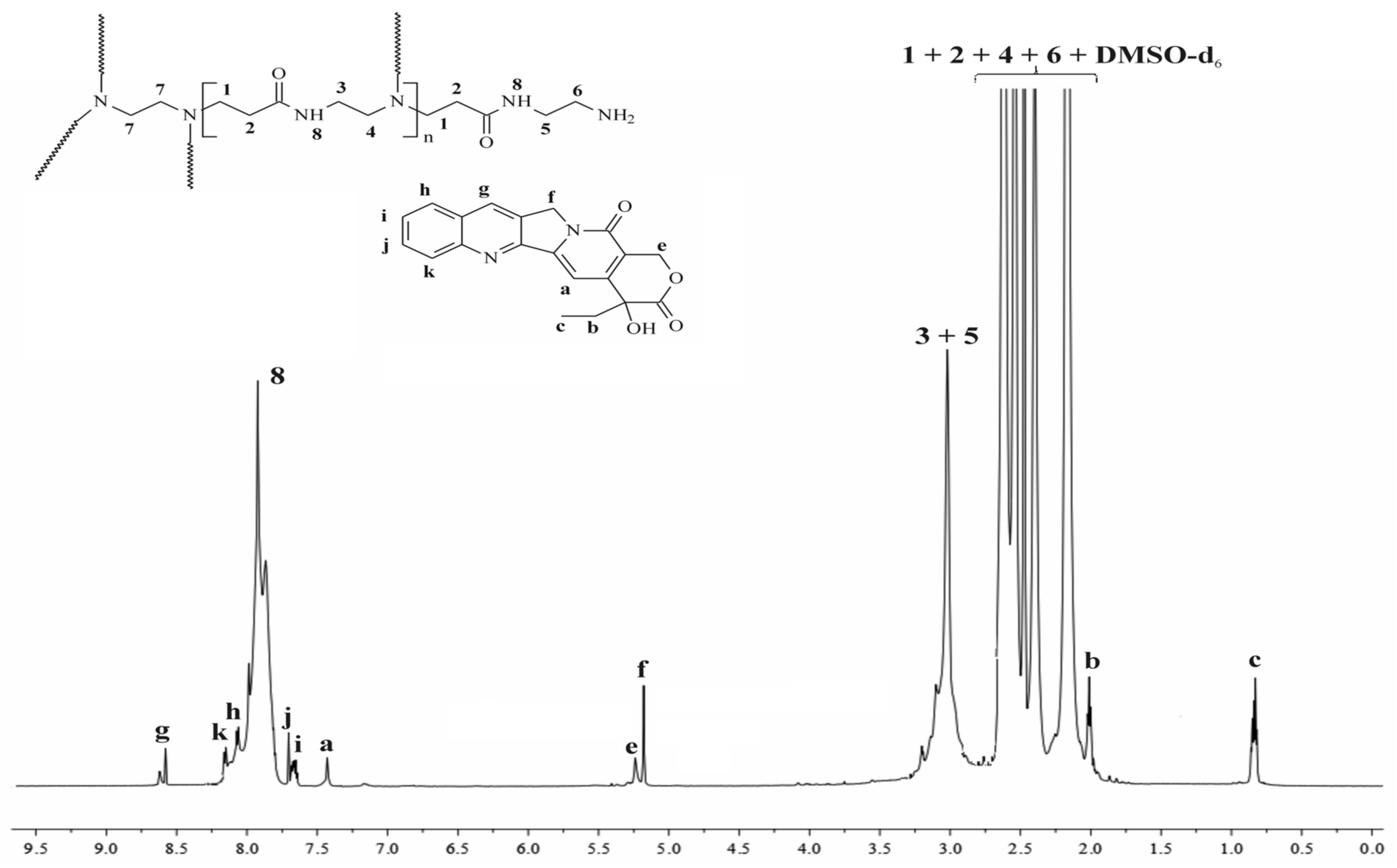 Molecules 28 02696 g002 Molecules 28 02696 g002
