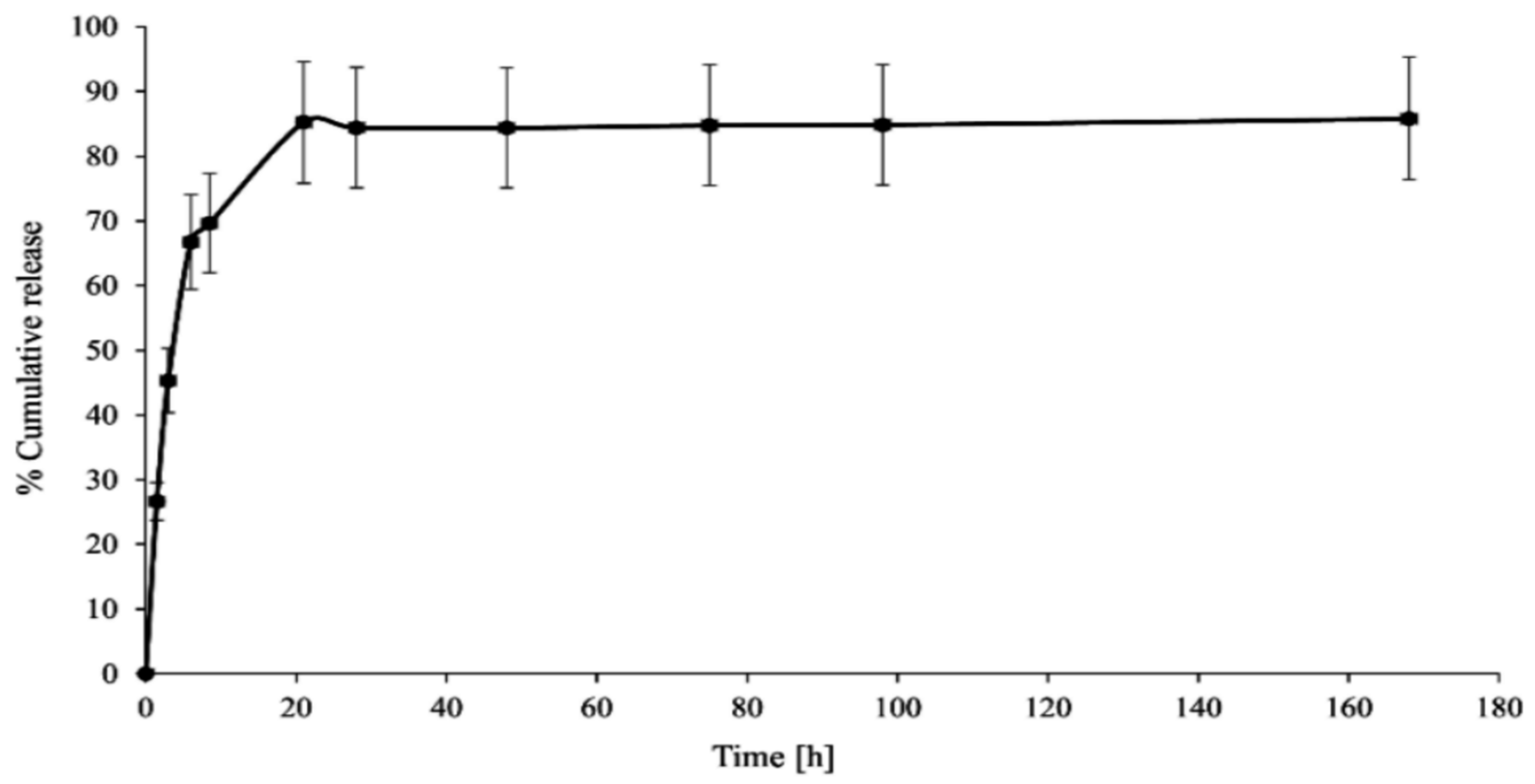 Molecules 28 02696 g003 Molecules 28 02696 g003