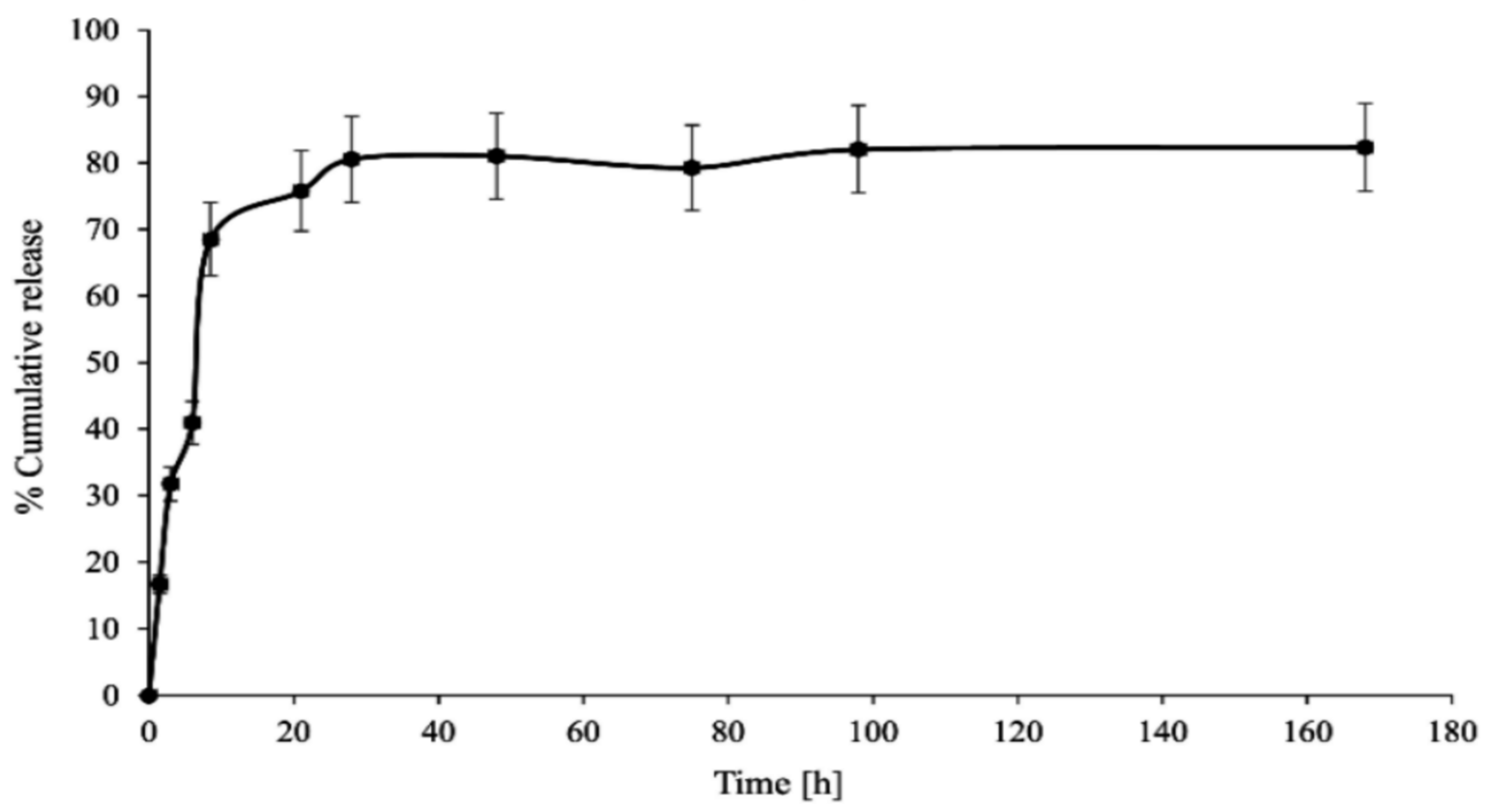 Molecules 28 02696 g004 Molecules 28 02696 g004