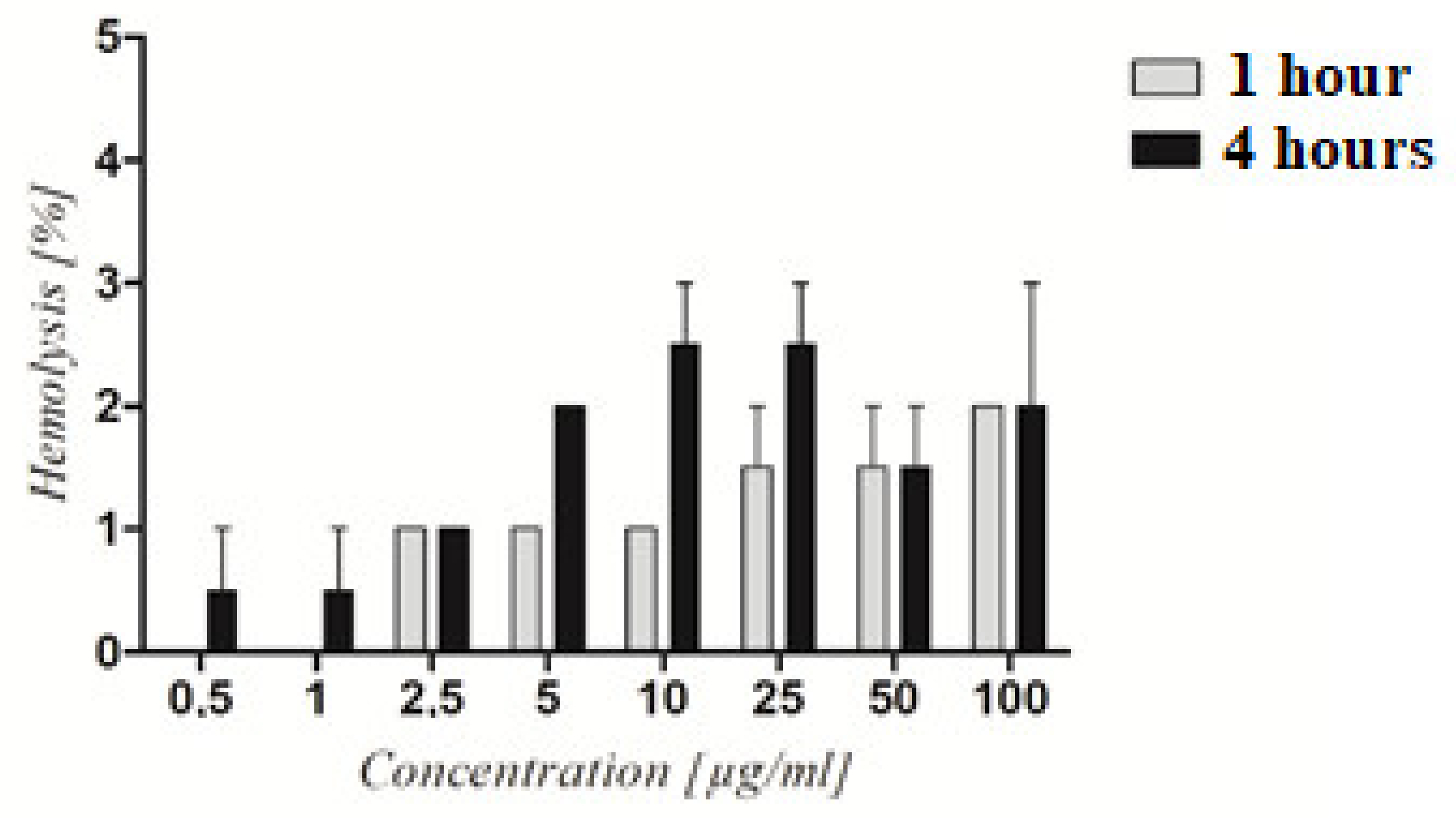 Molecules 28 02696 g006 Molecules 28 02696 g006