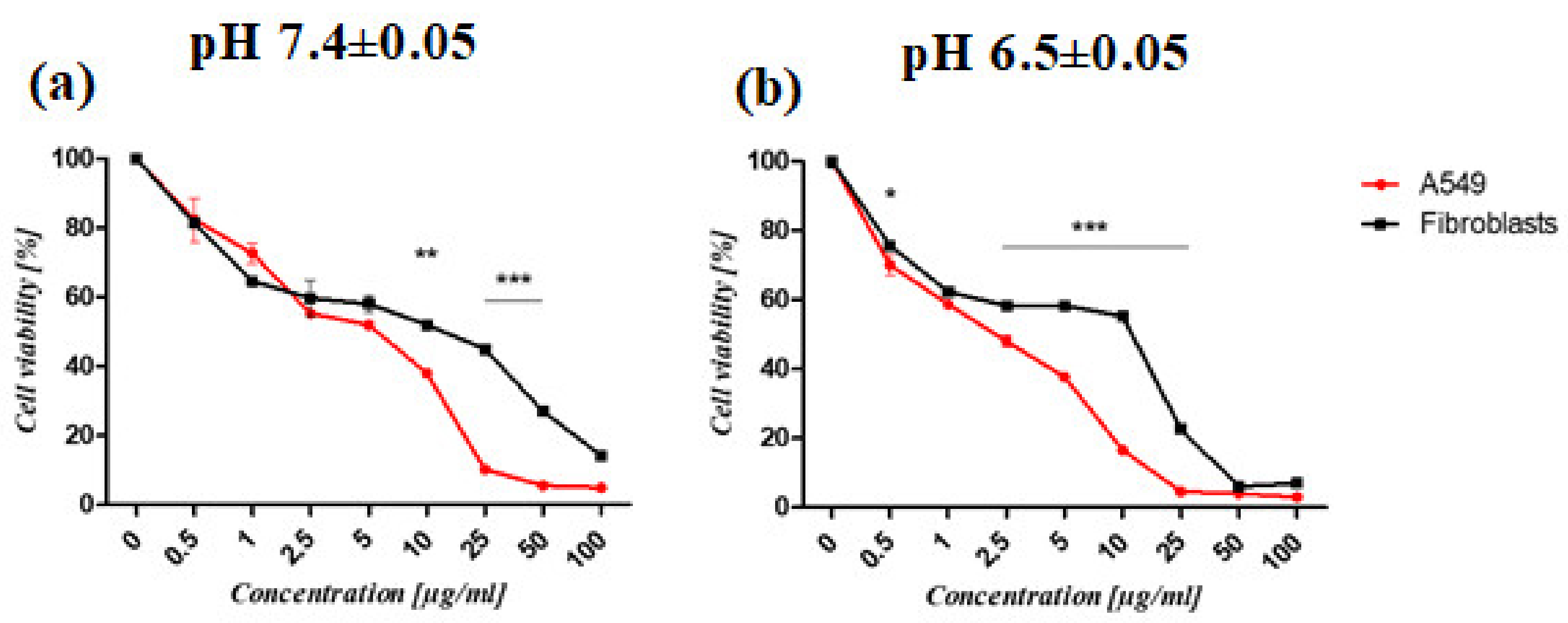Molecules 28 02696 g007 Molecules 28 02696 g007