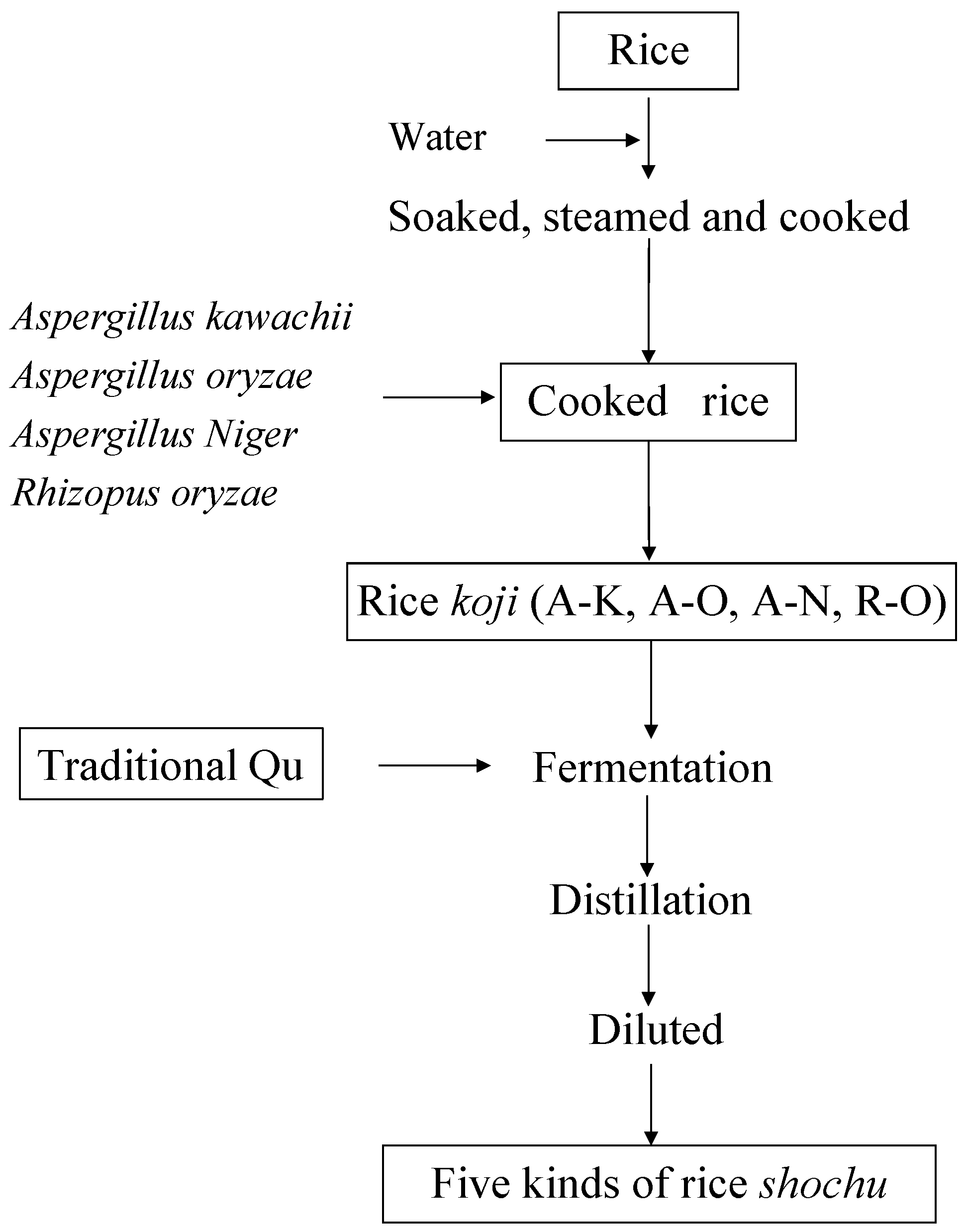 Molecules 28 02708 g004 Molecules 28 02708 g004