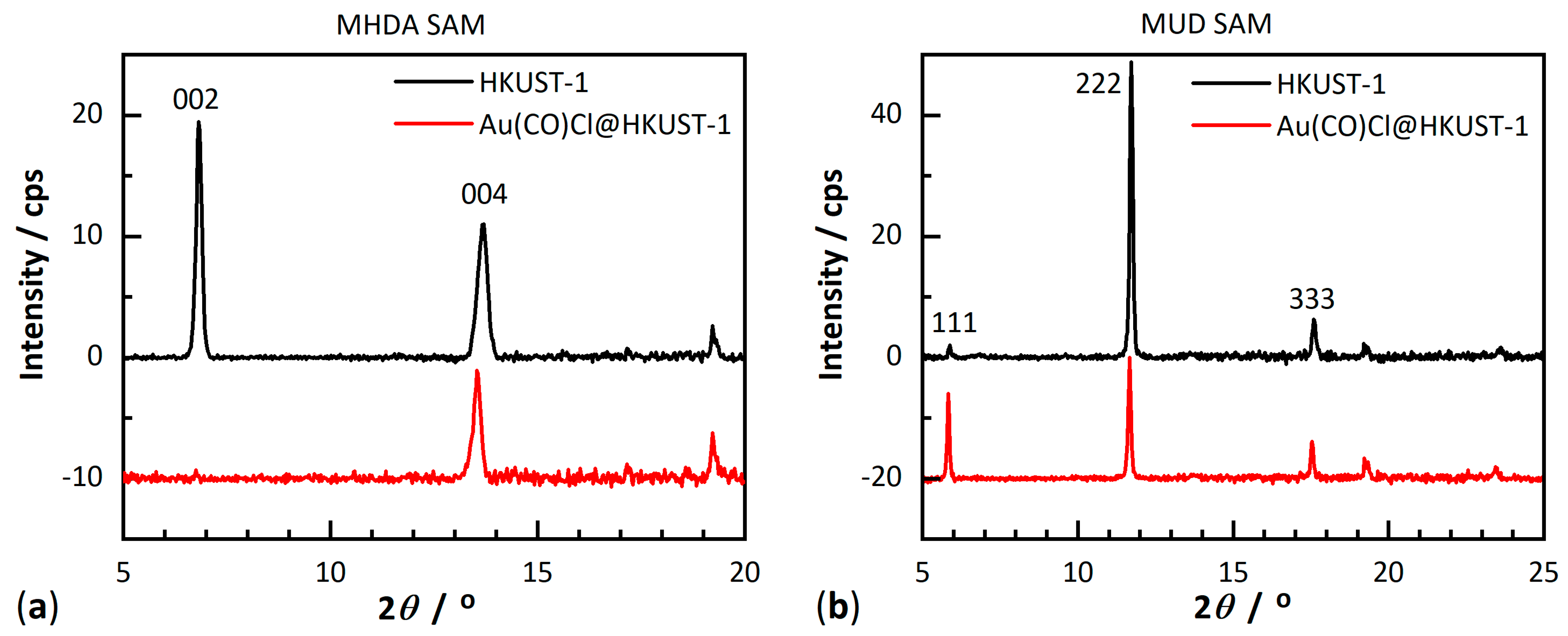 Molecules 28 02716 g003 Molecules 28 02716 g003