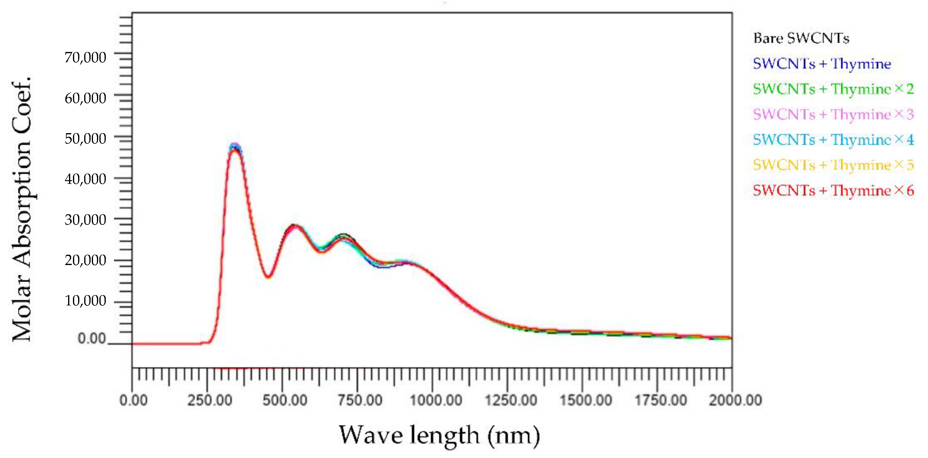 Molecules 28 02719 g007