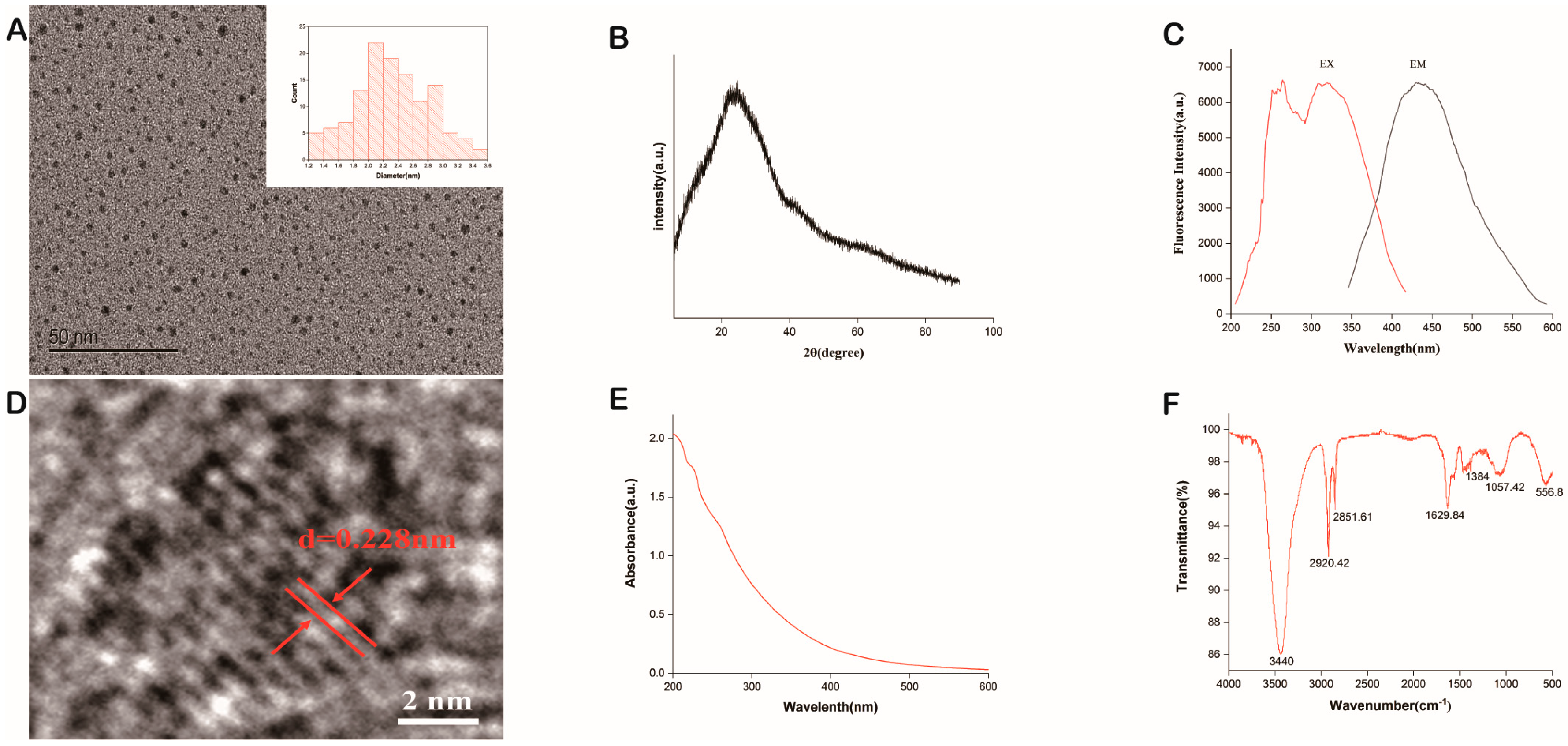 Molecules 28 02720 g001 Molecules 28 02720 g001
