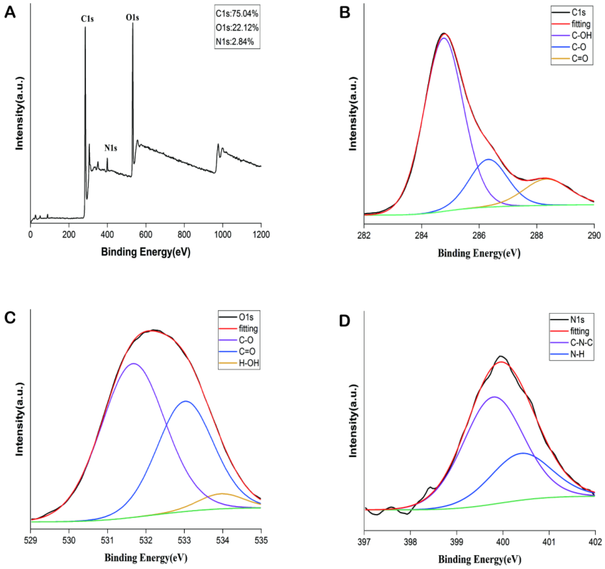 Molecules 28 02720 g002 Molecules 28 02720 g002