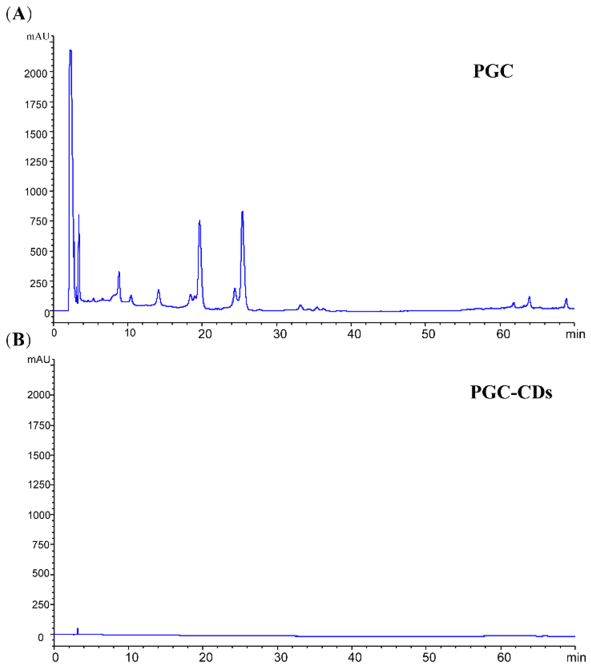 Molecules 28 02720 g003 Molecules 28 02720 g003