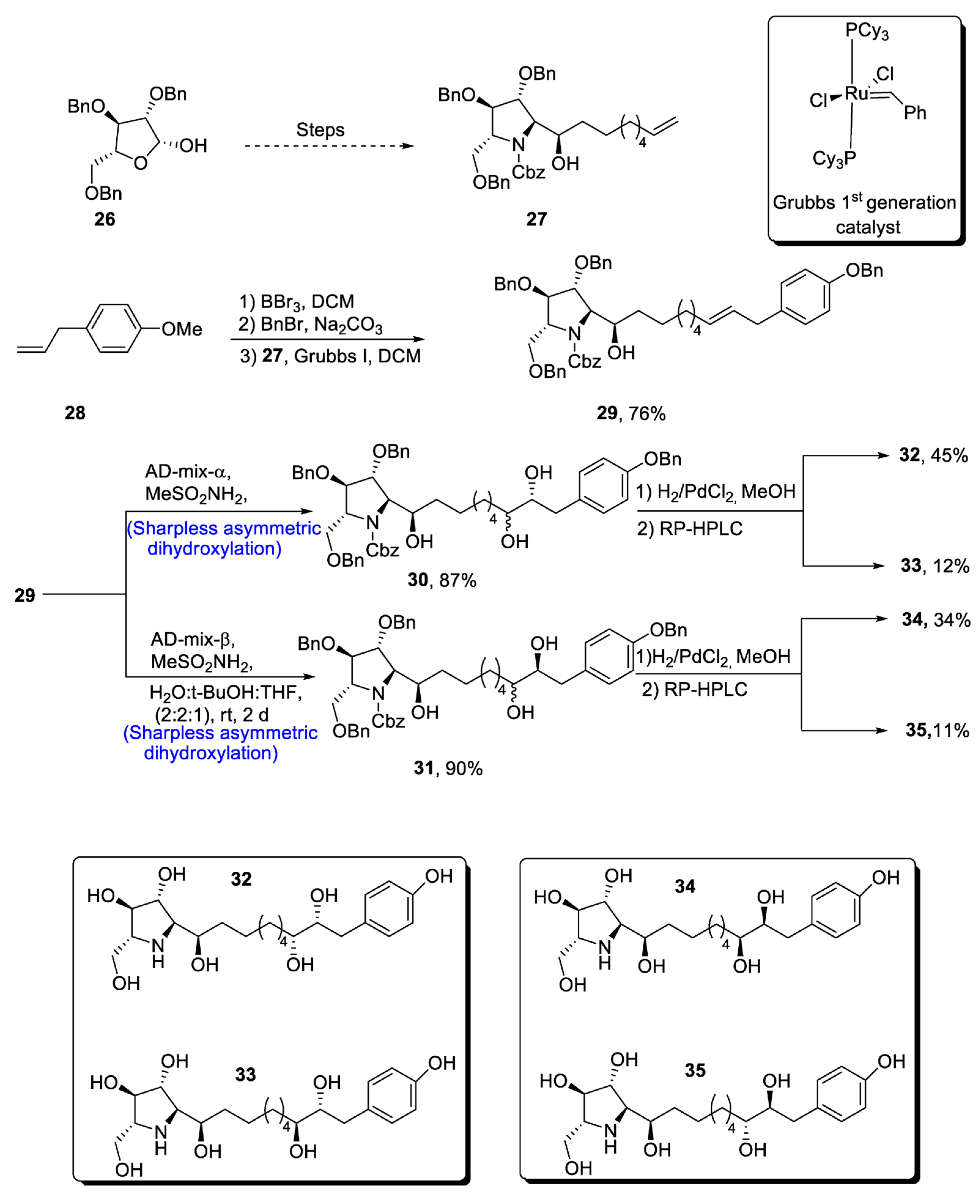 Molecules 28 02722 sch005 Molecules 28 02722 sch005
