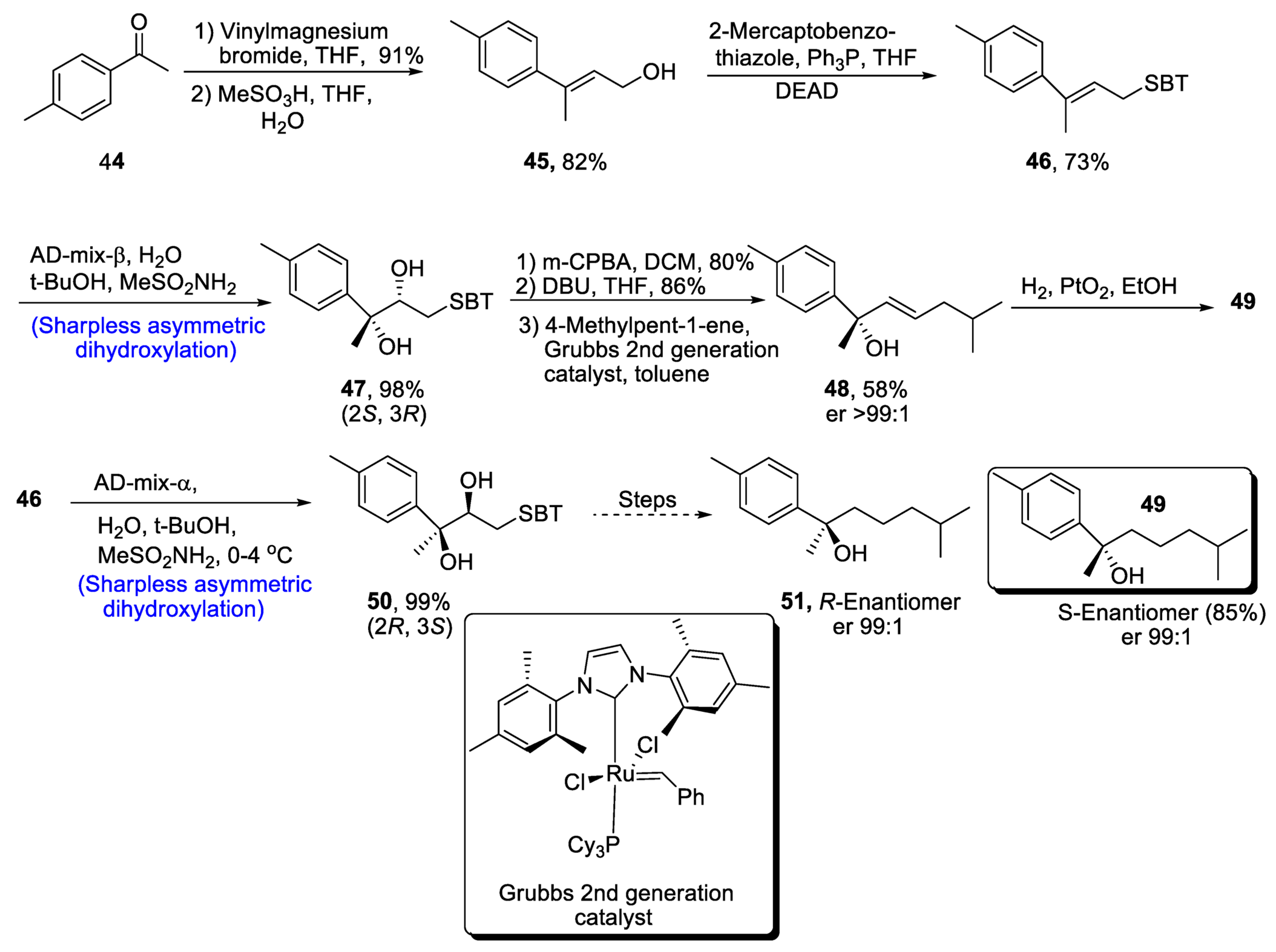 Molecules 28 02722 sch008 Molecules 28 02722 sch008