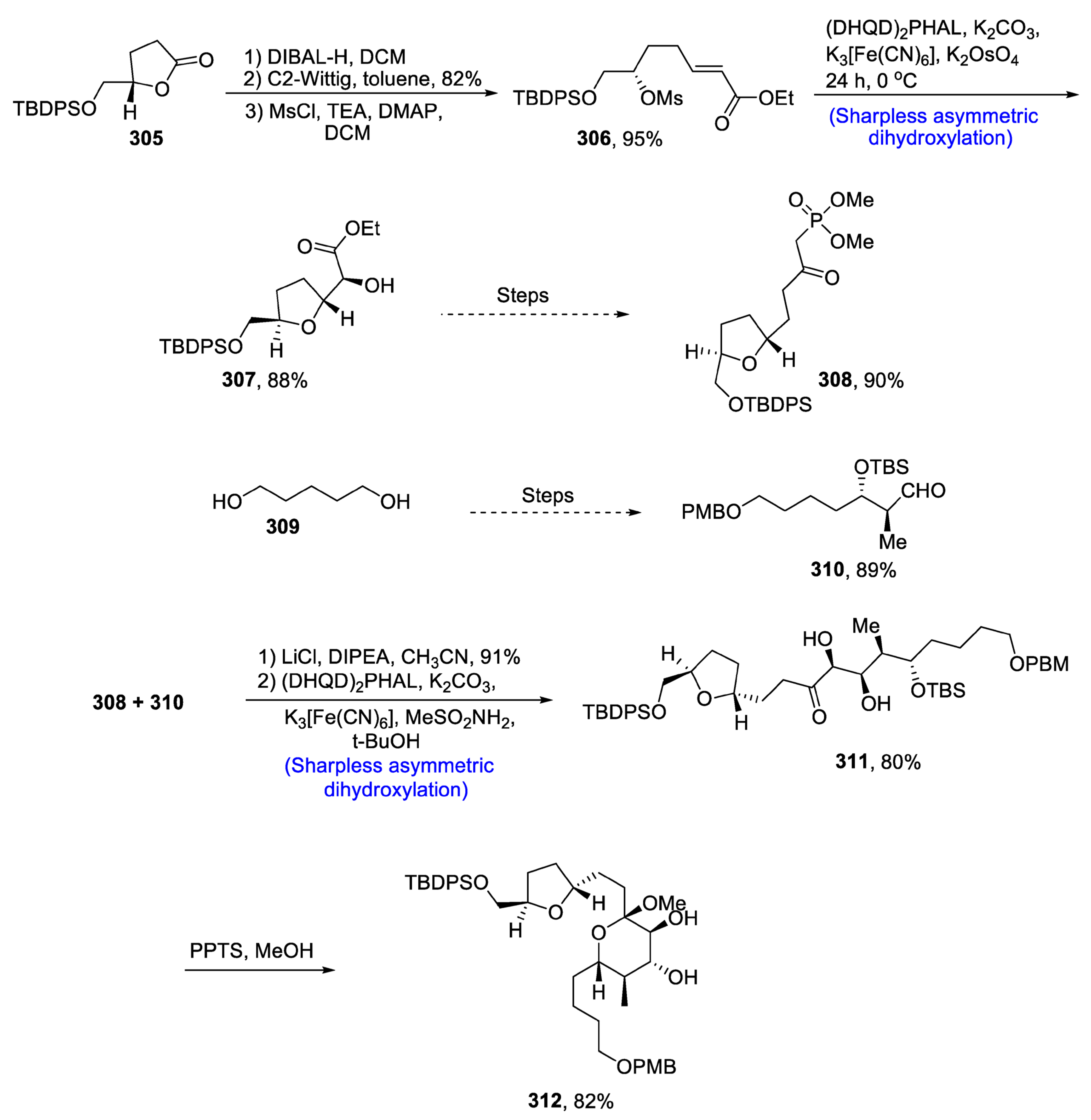 Molecules 28 02722 sch040 Molecules 28 02722 sch040