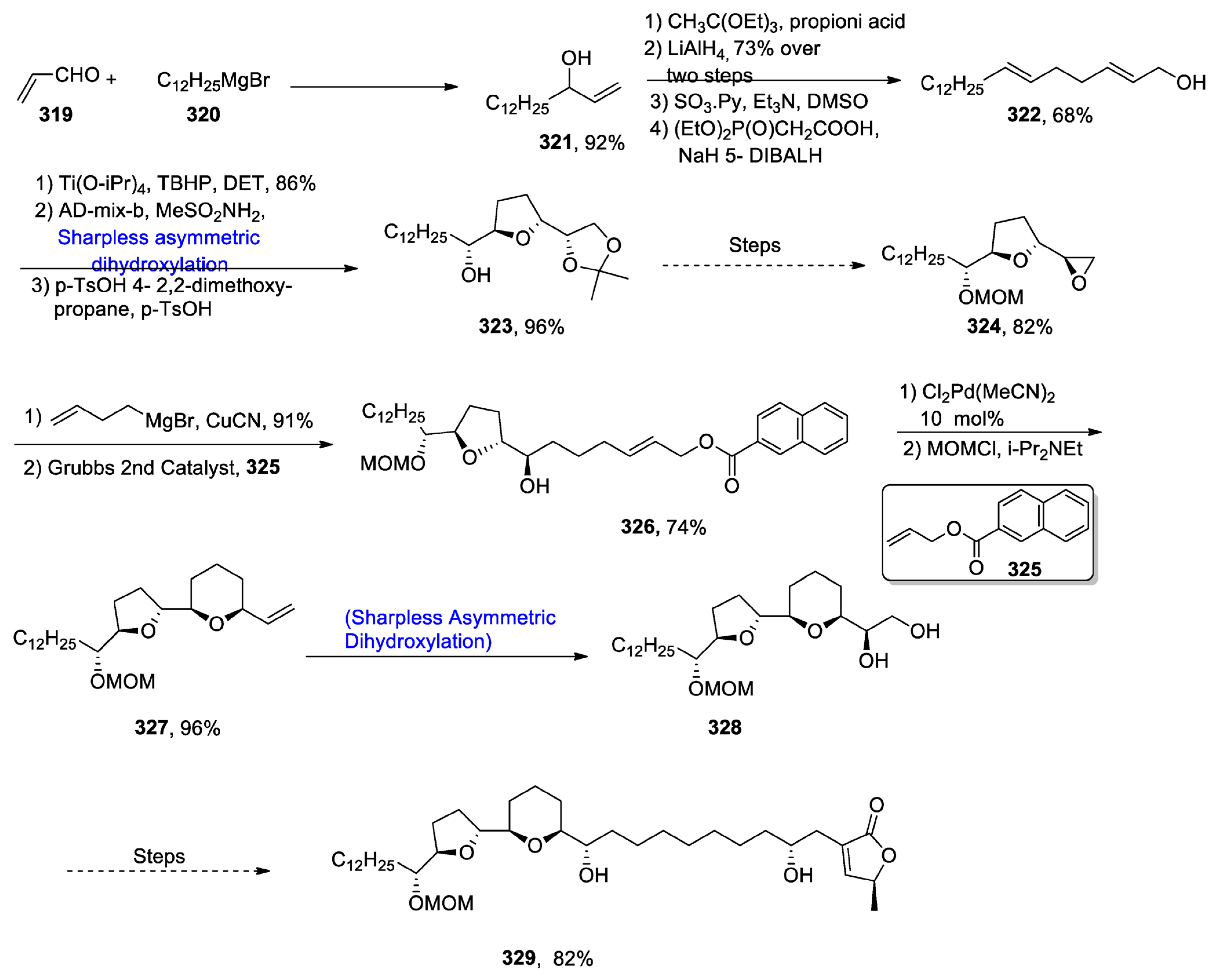 Molecules 28 02722 sch042 Molecules 28 02722 sch042