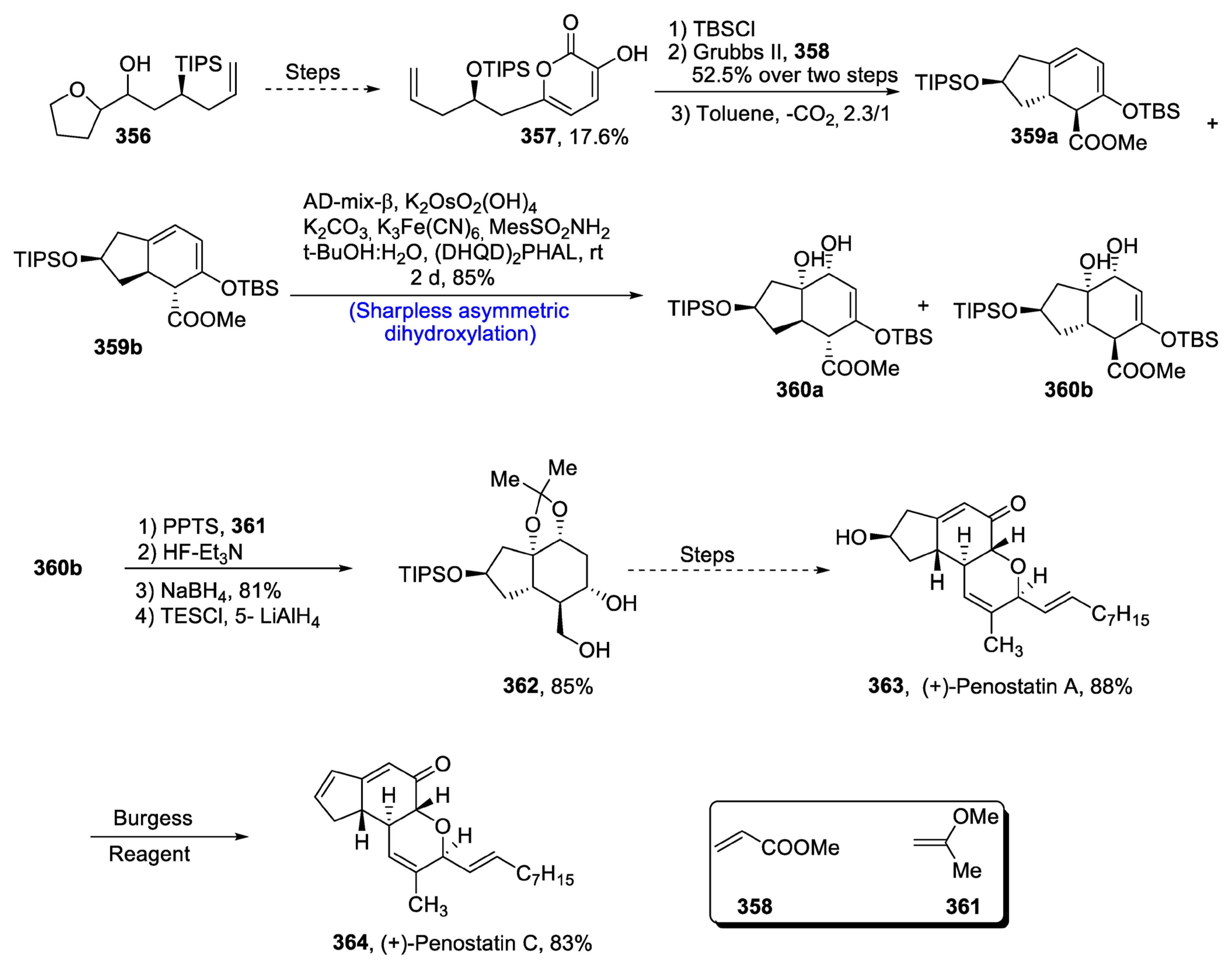Molecules 28 02722 sch046 Molecules 28 02722 sch046
