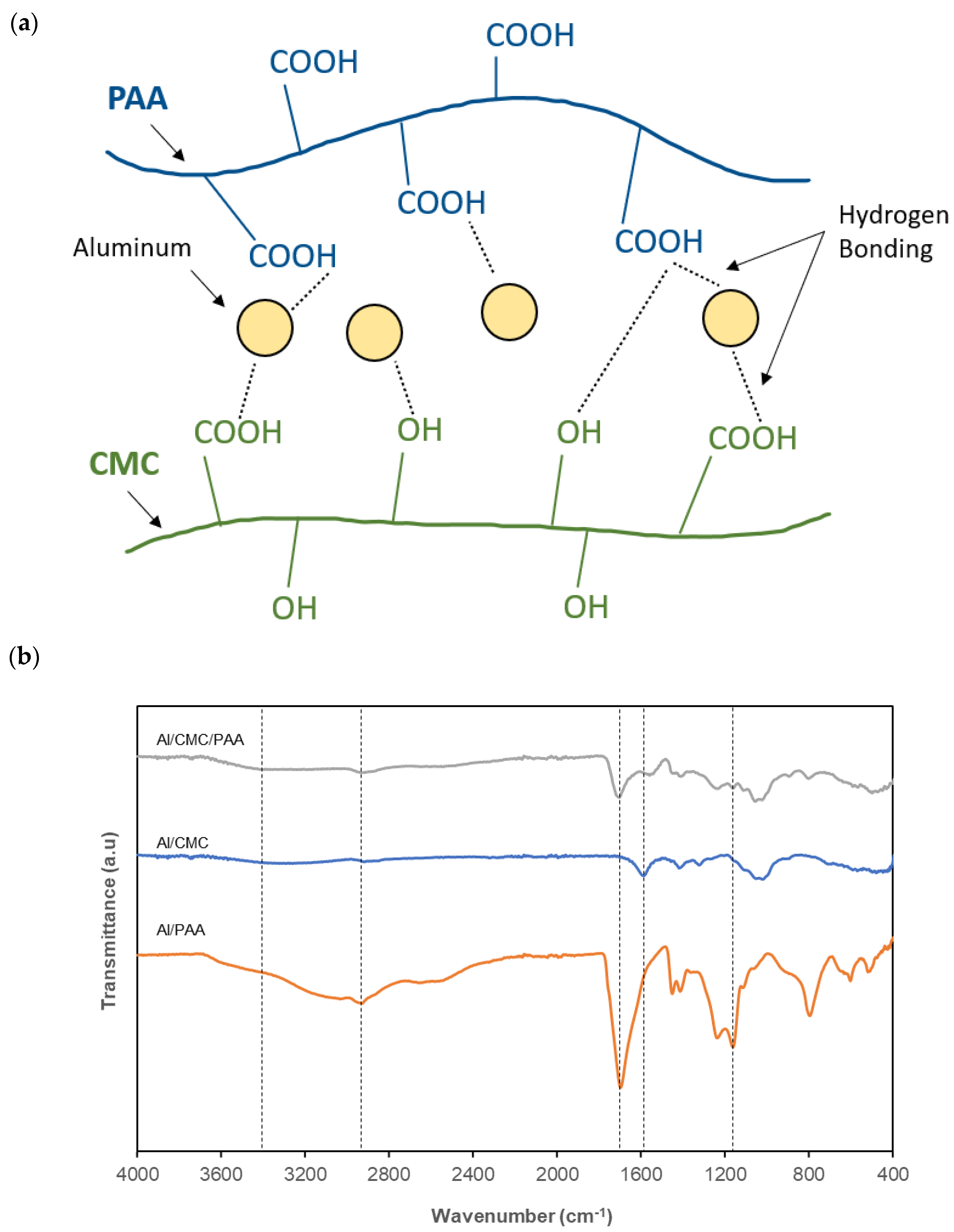 Molecules 28 02727 g005