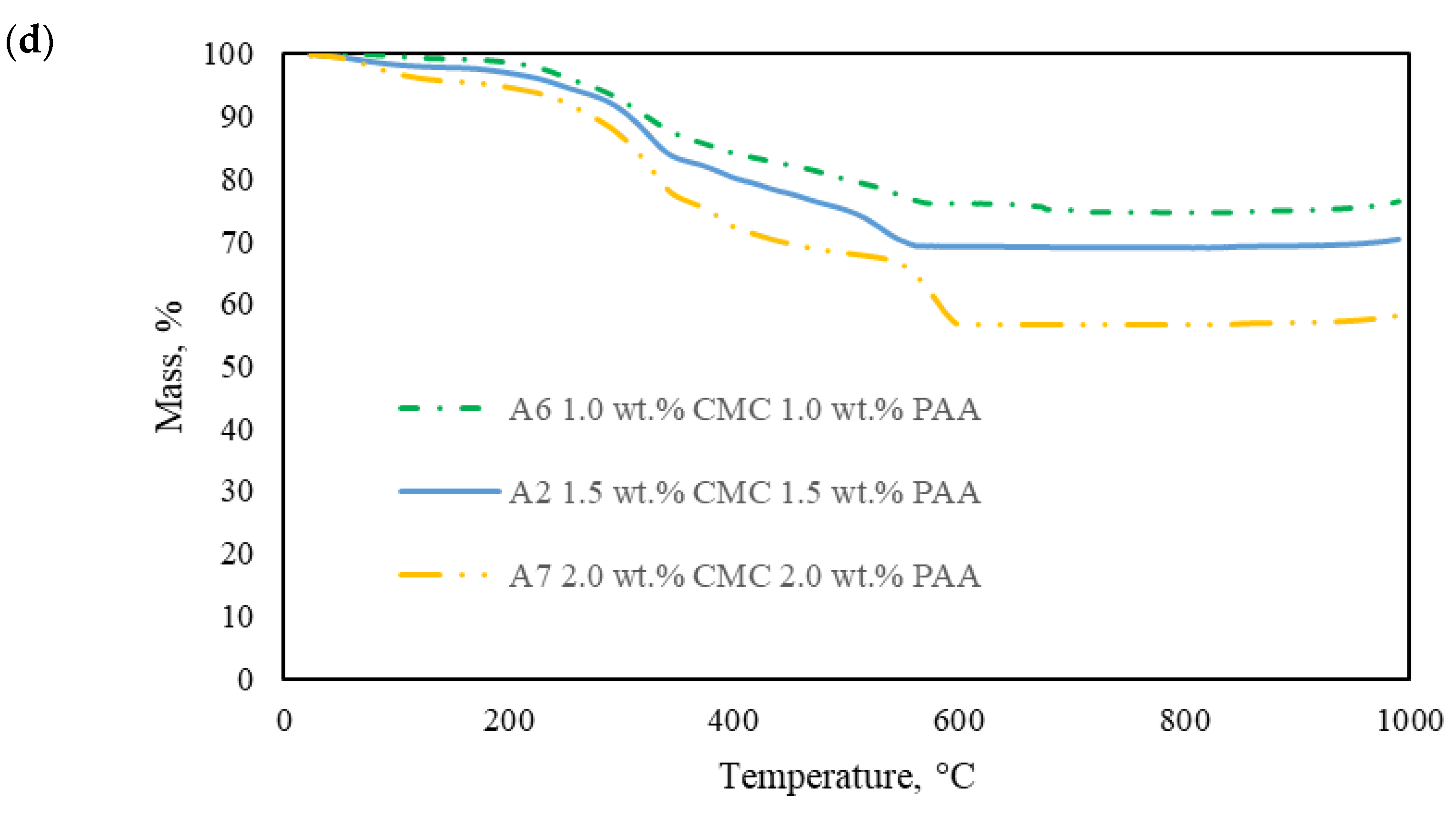 Molecules 28 02727 g007b