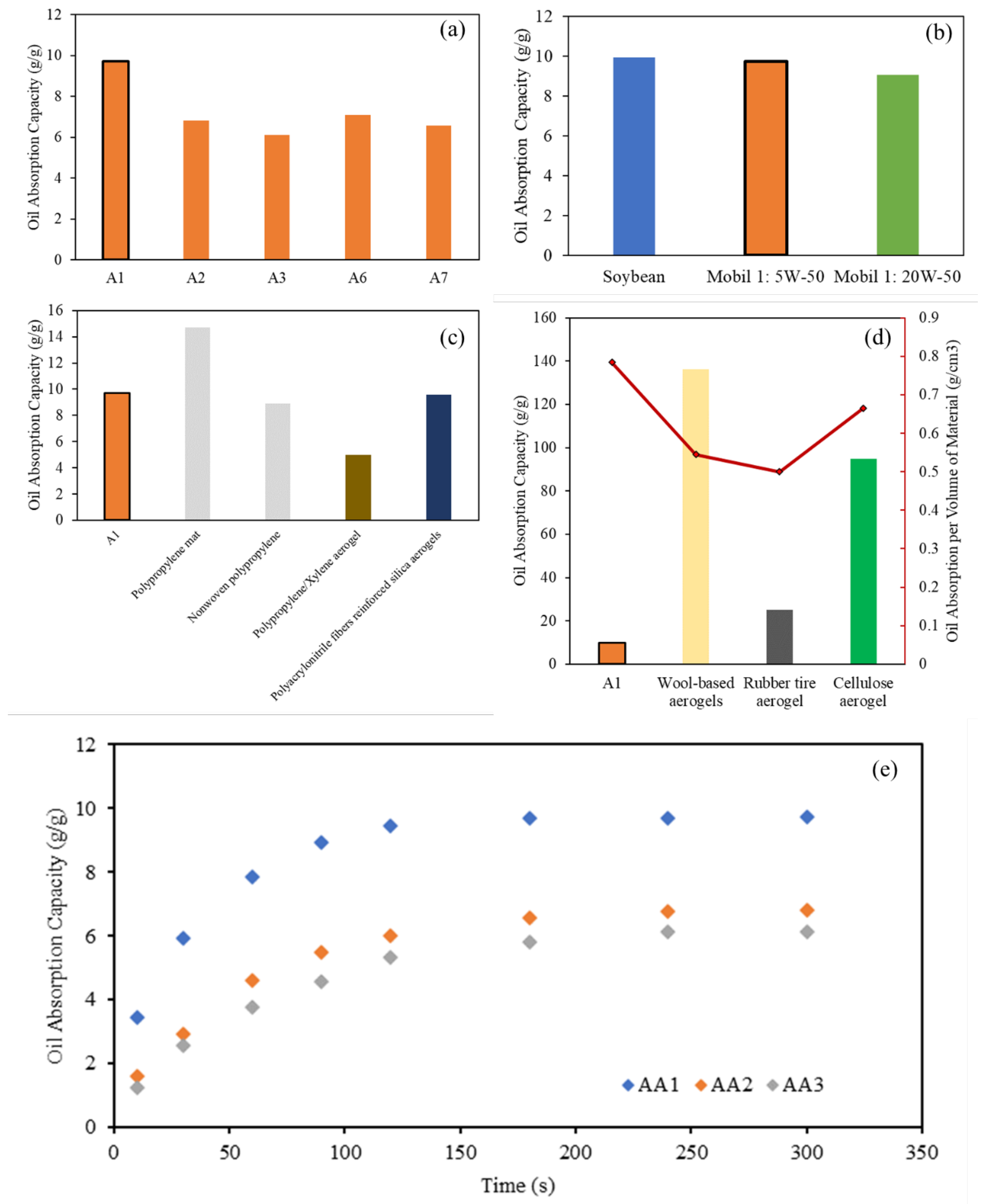 Molecules 28 02727 g009