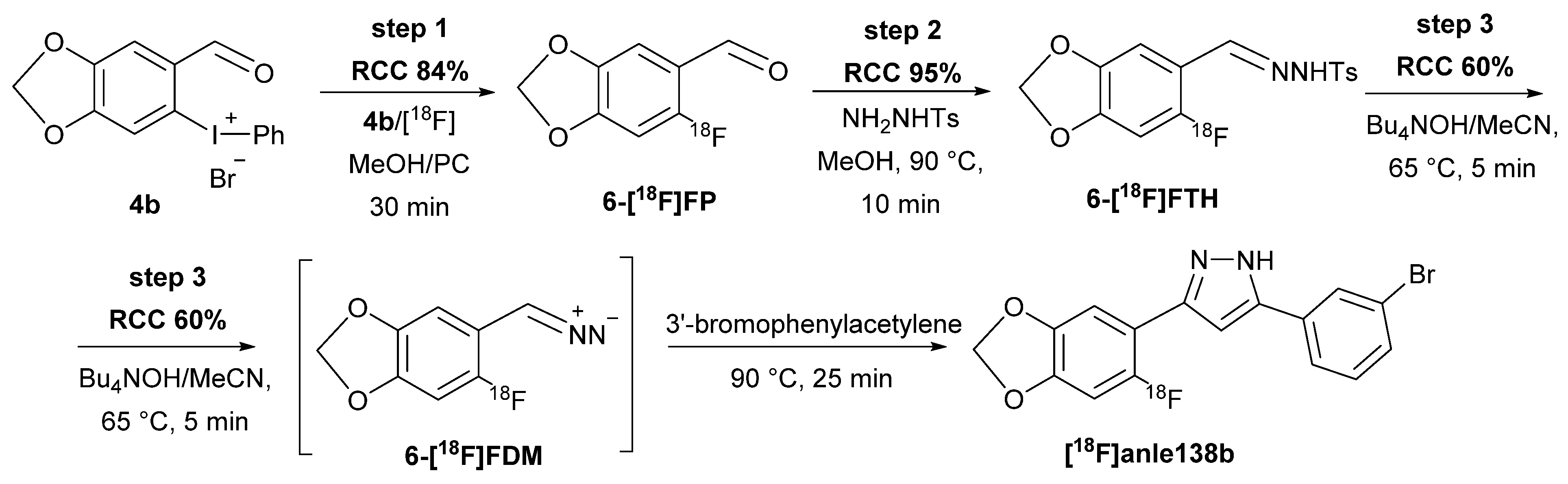 Molecules 28 02732 sch002