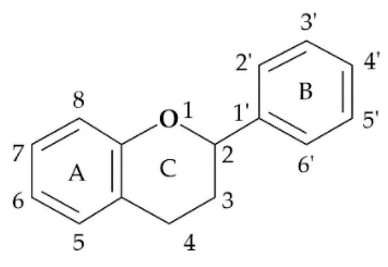 A Comprehensive Review of Natural Flavonoids with Anti-SARS