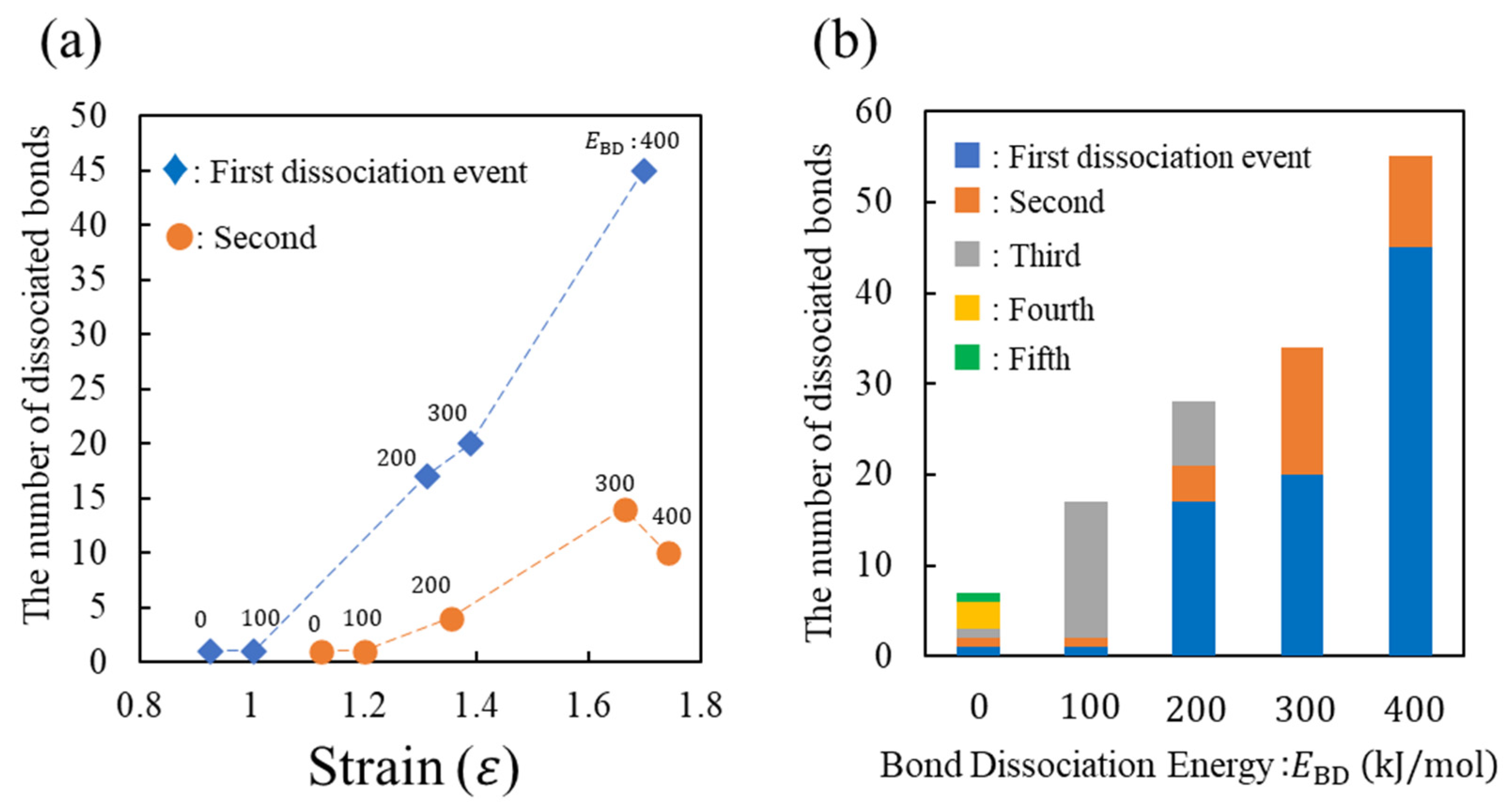 Molecules 28 02736 g005 Molecules 28 02736 g005