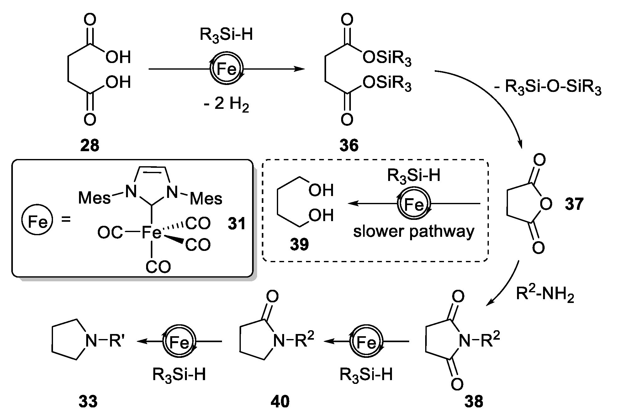 Molecules 28 02737 sch009