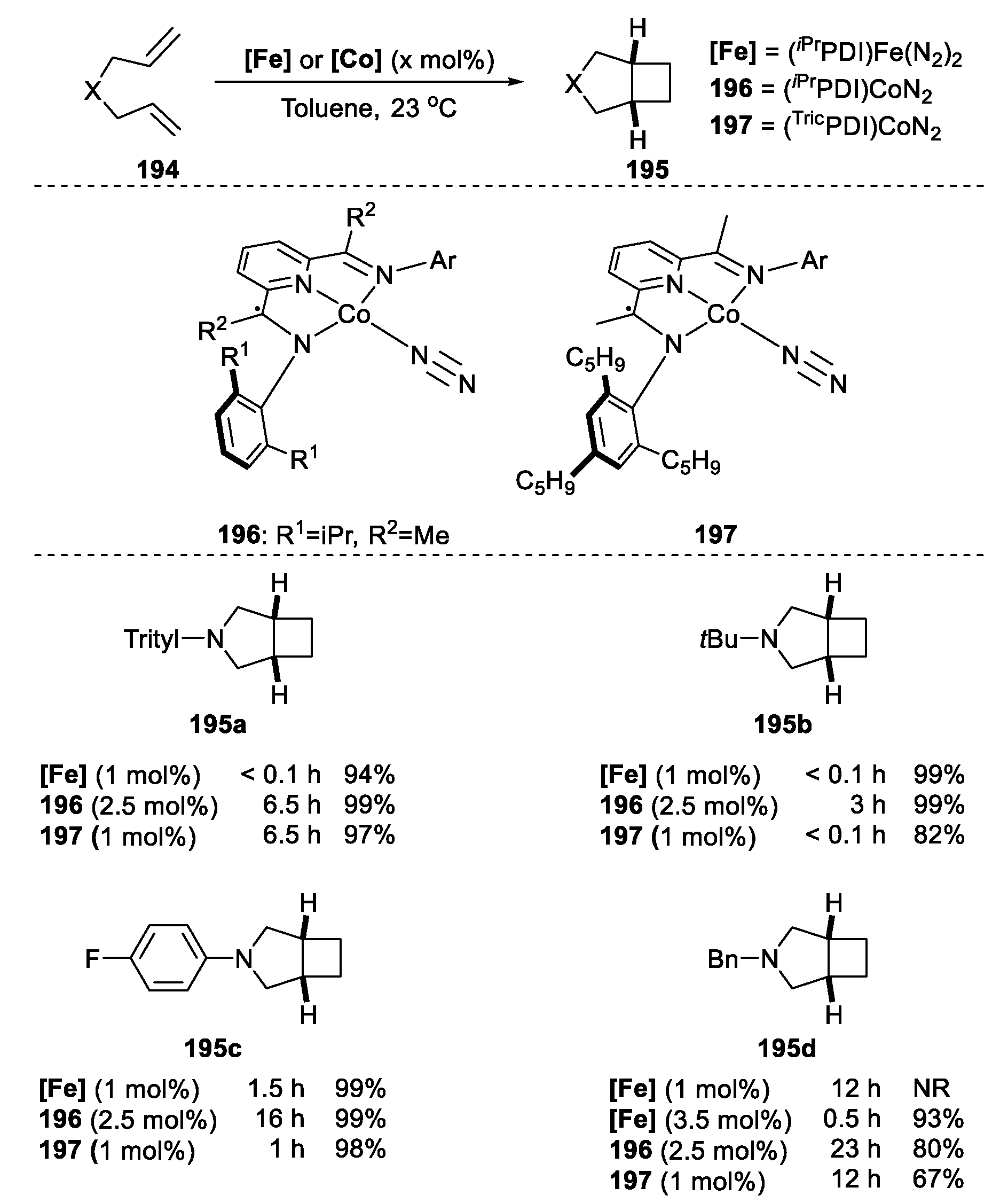 Molecules 28 02737 sch048