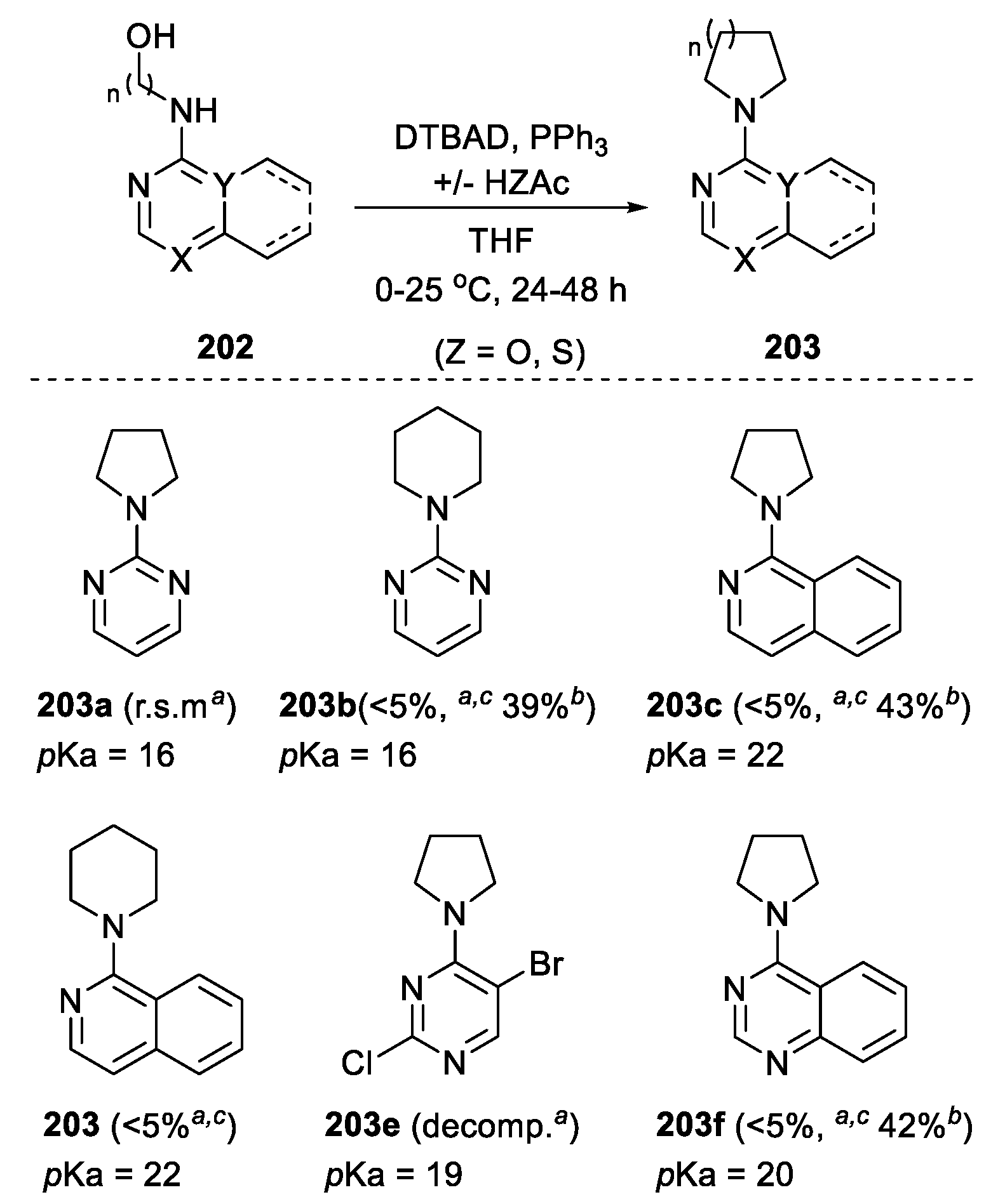 Molecules 28 02737 sch050