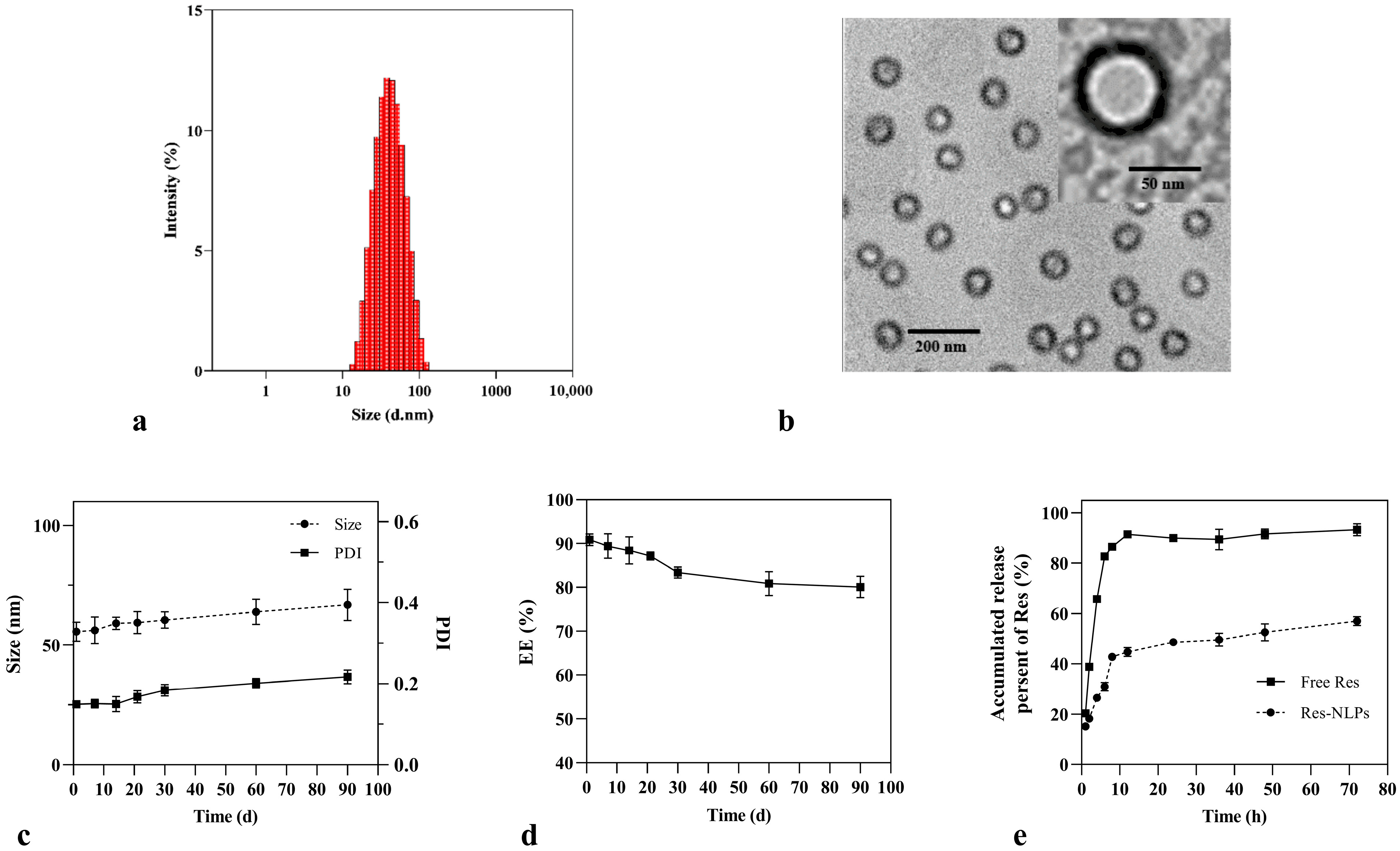 Molecules 28 02738 g001