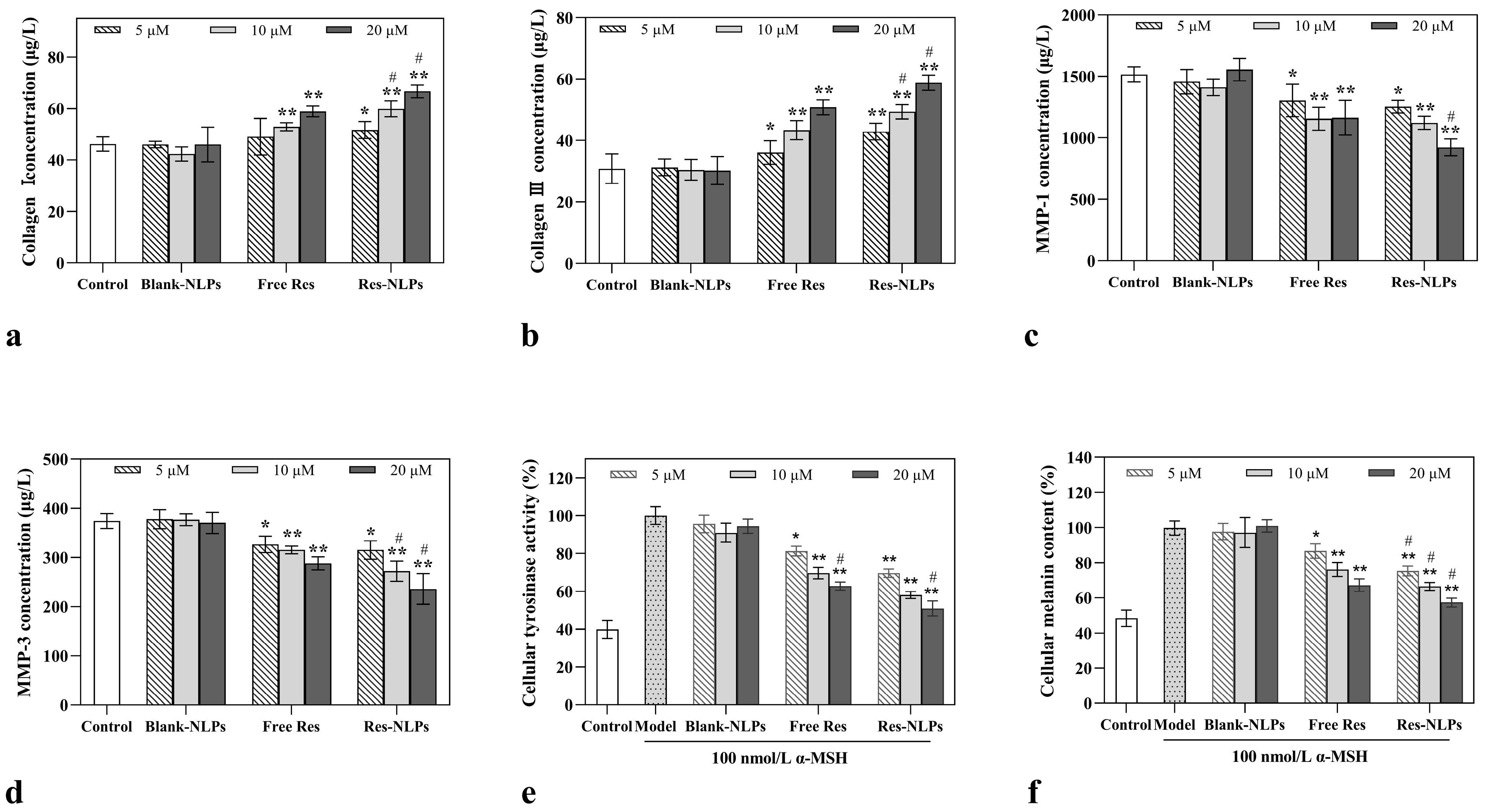 Molecules 28 02738 g006