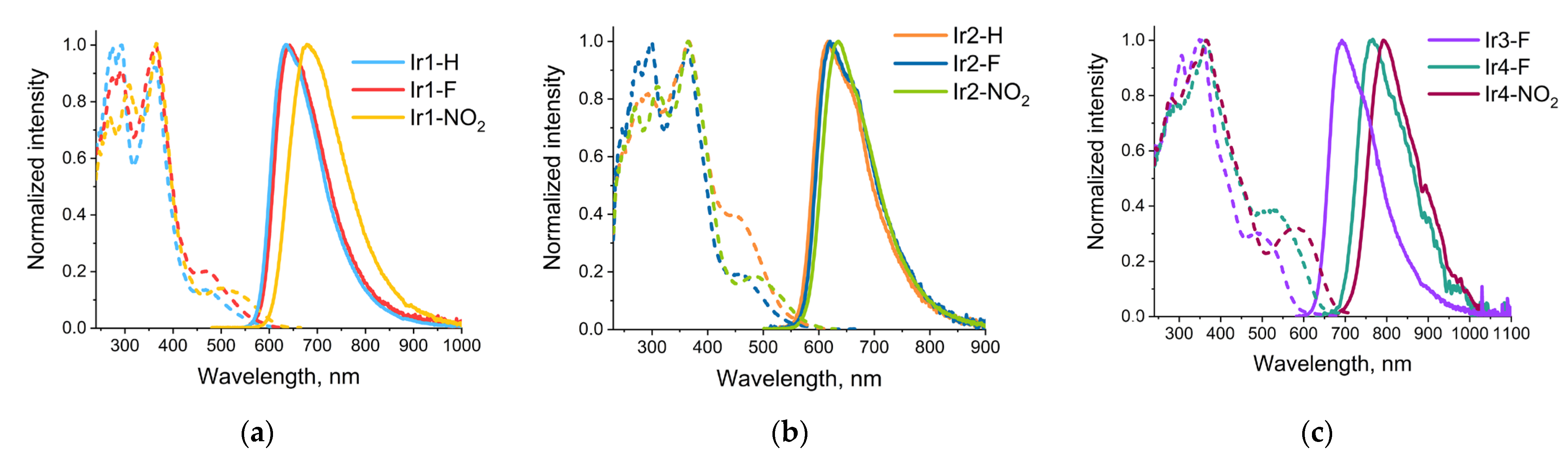 Molecules 28 02740 g003 Molecules 28 02740 g003