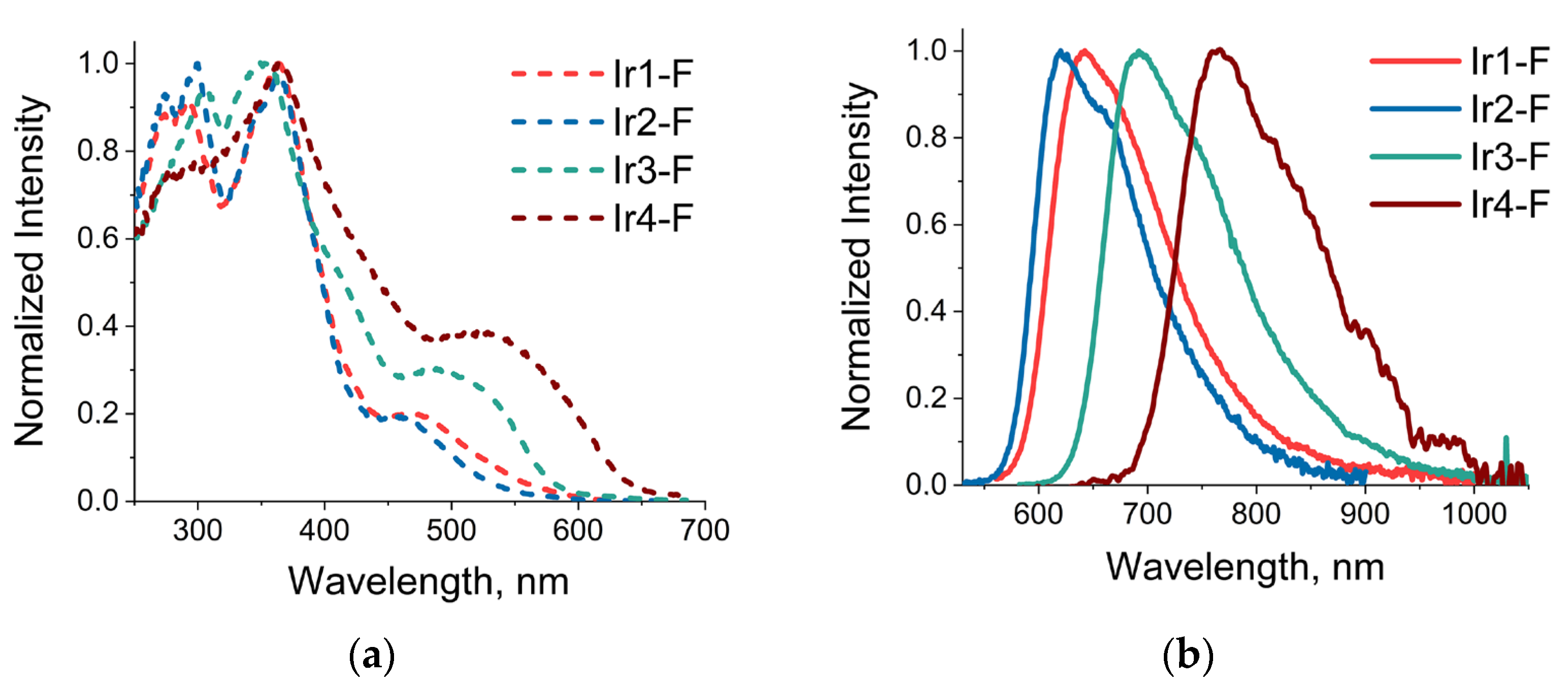Molecules 28 02740 g005 Molecules 28 02740 g005