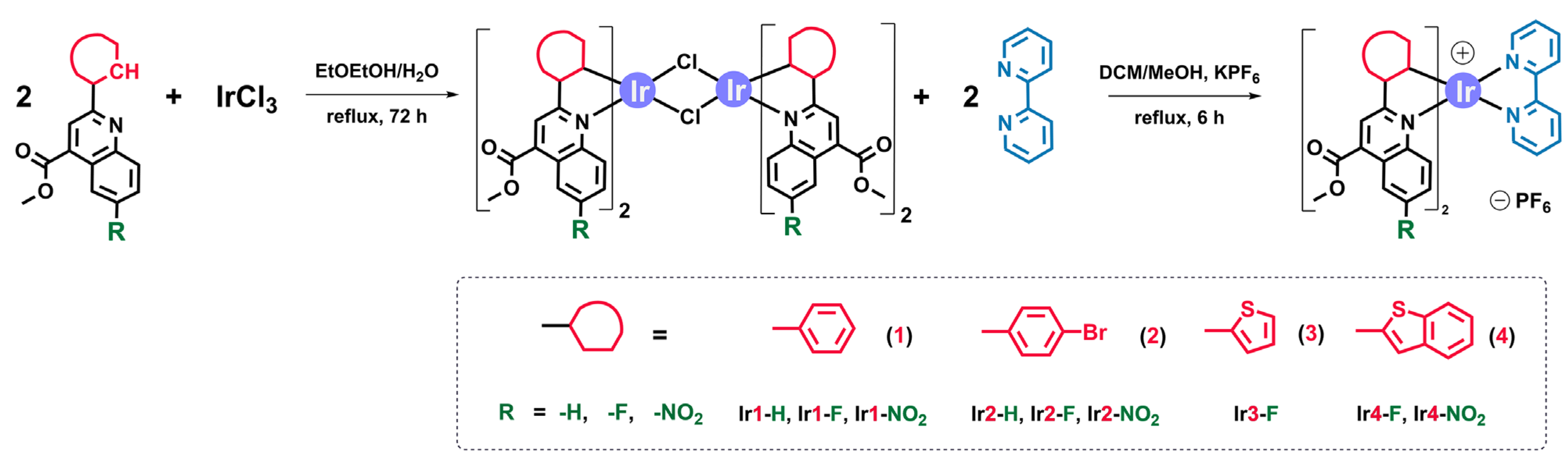 Molecules 28 02740 sch001 Molecules 28 02740 sch001