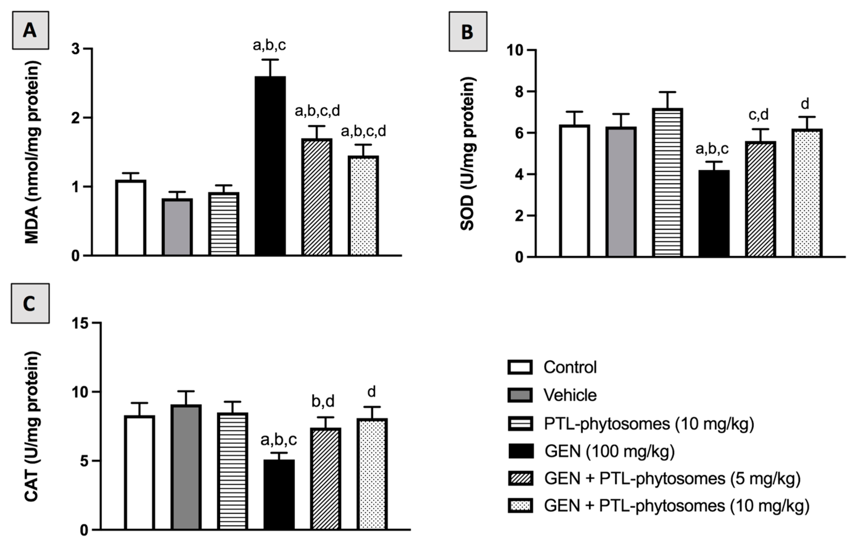 Molecules 28 02741 g007 Molecules 28 02741 g007