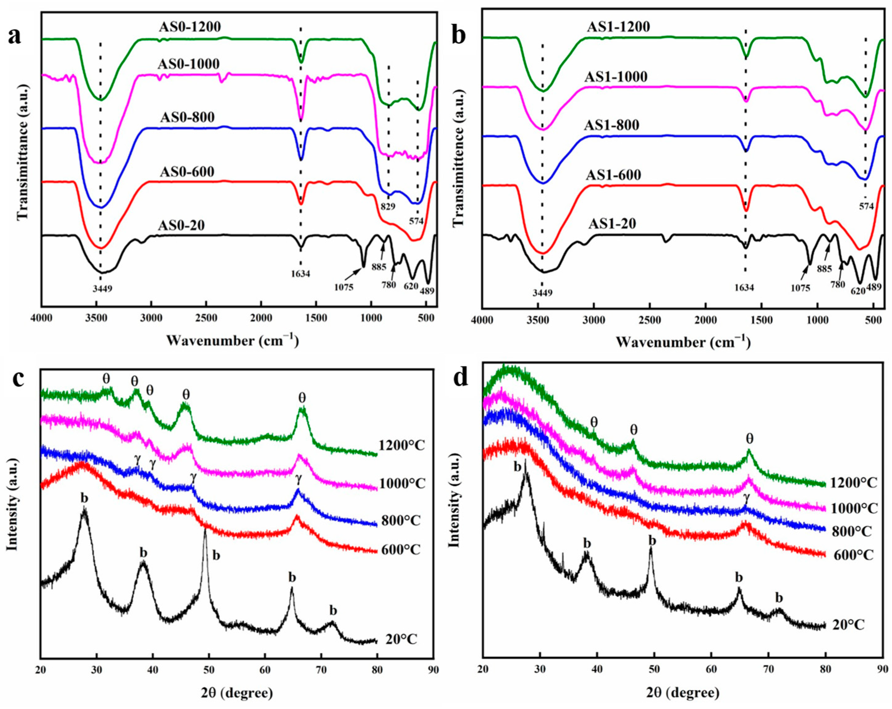 Molecules 28 02743 g005 Molecules 28 02743 g005