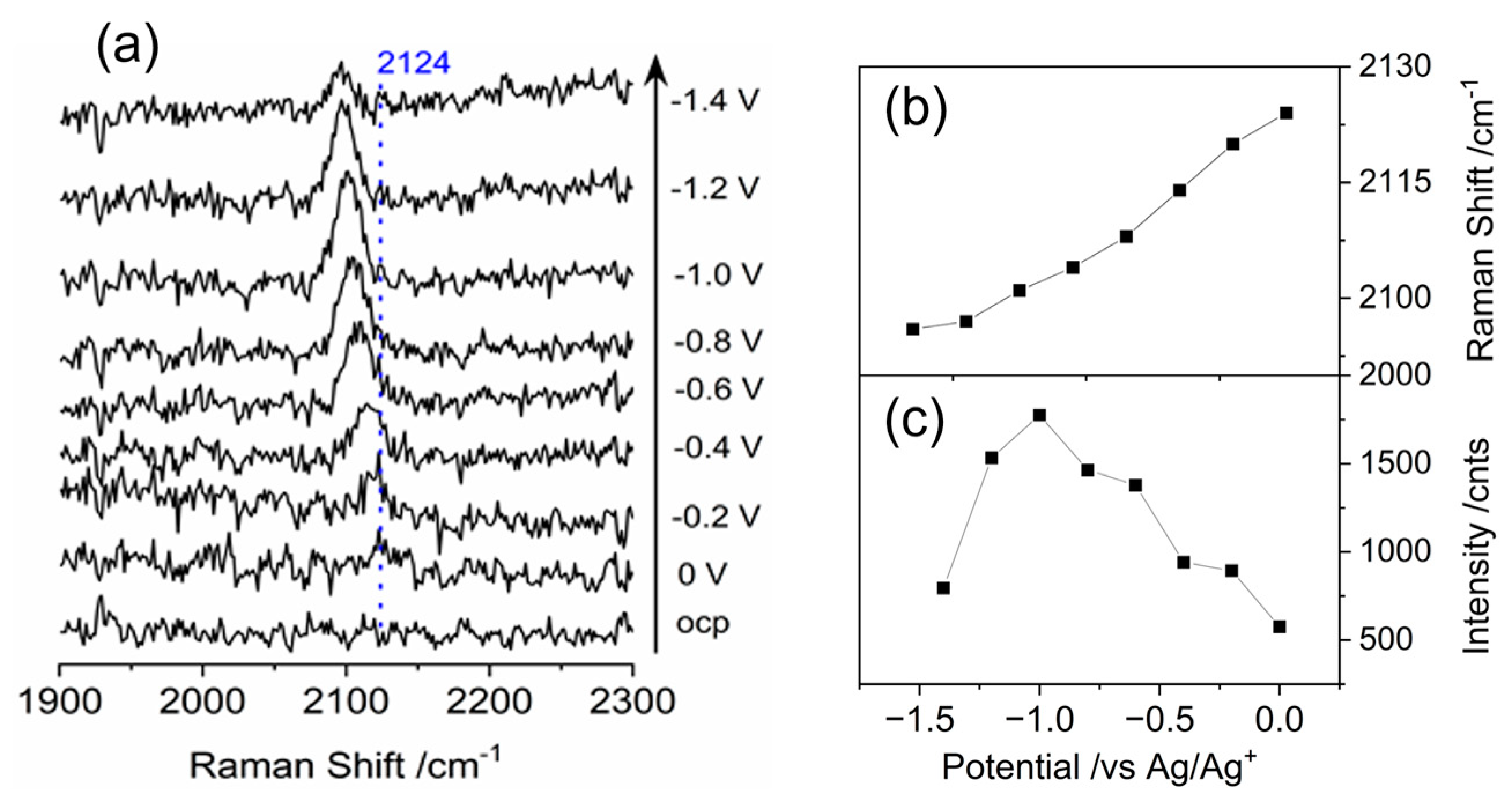 Molecules 28 02747 g006 Molecules 28 02747 g006