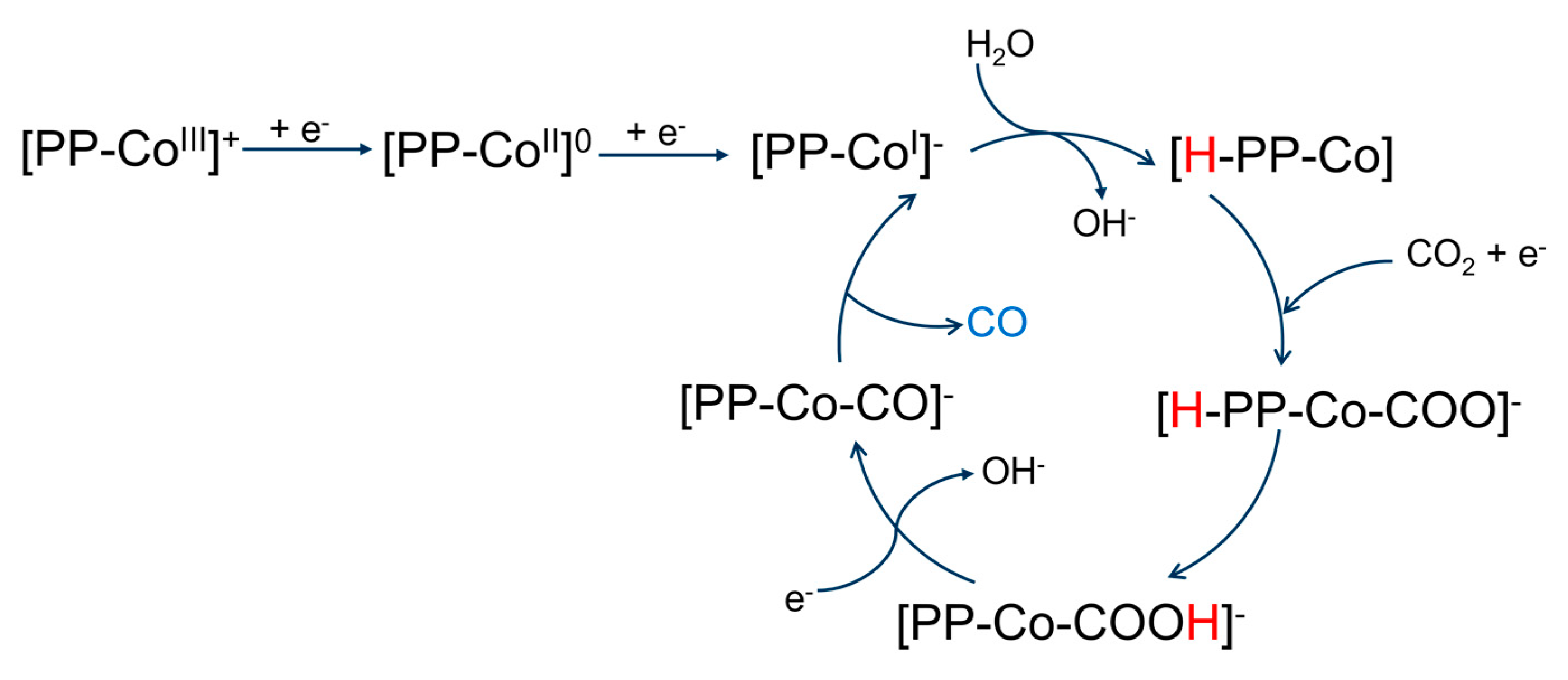 Molecules 28 02747 sch001 Molecules 28 02747 sch001