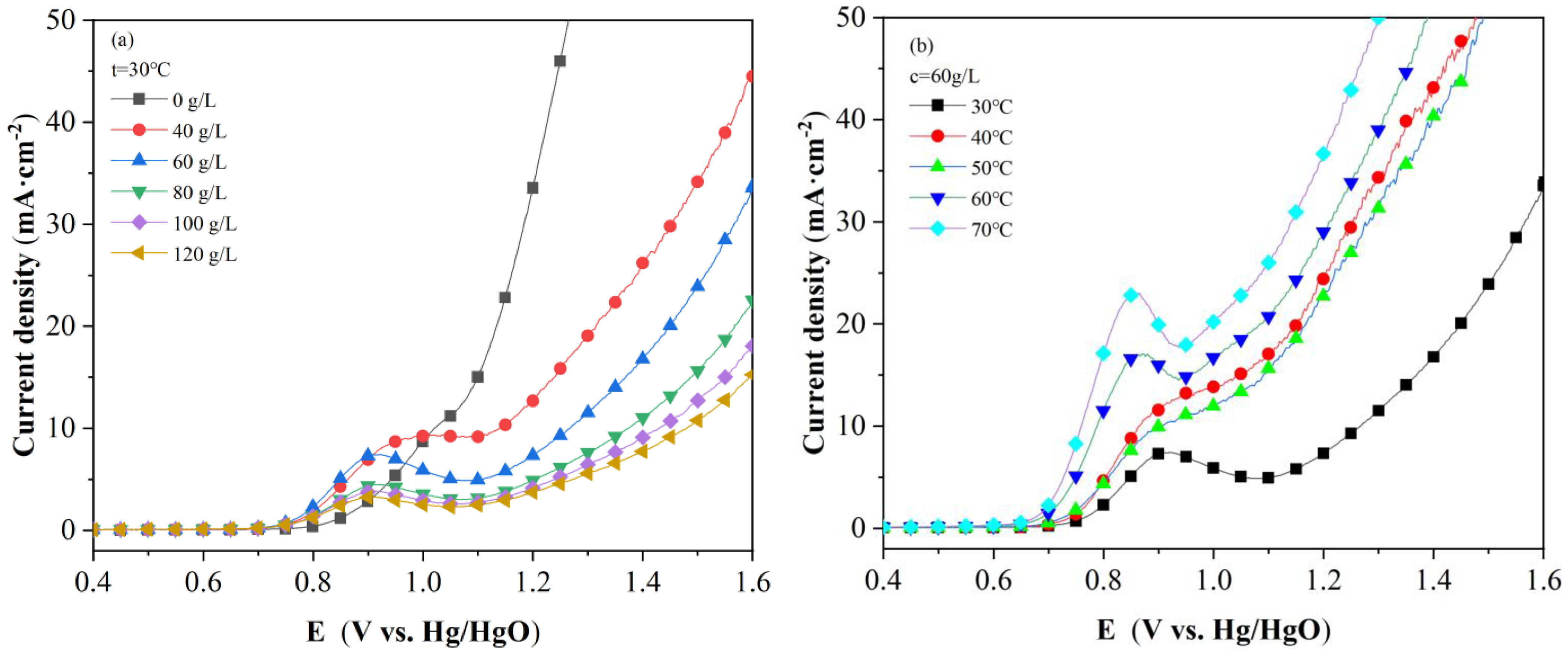 Molecules 28 02749 g001 Molecules 28 02749 g001