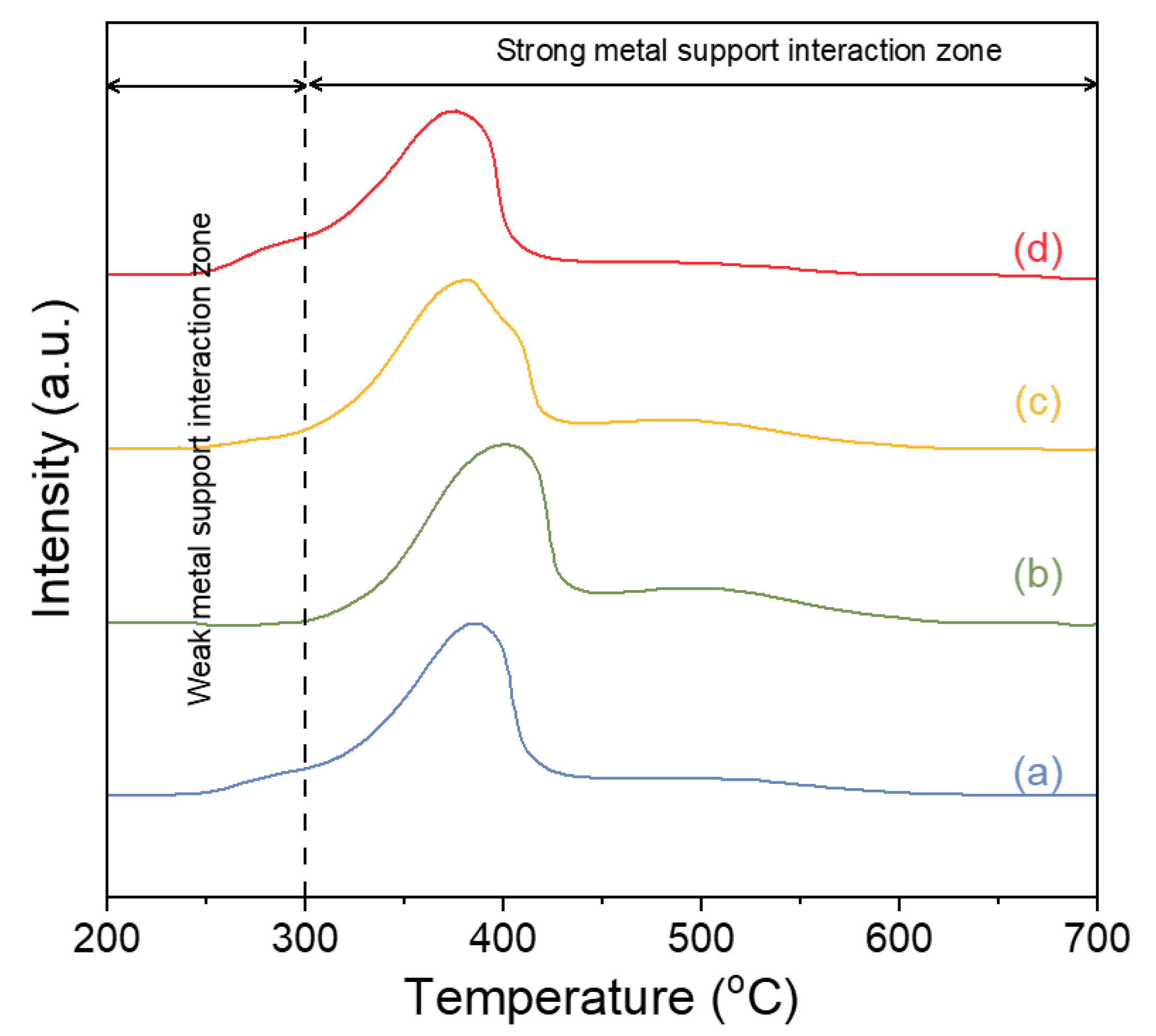 Molecules 28 02750 g003