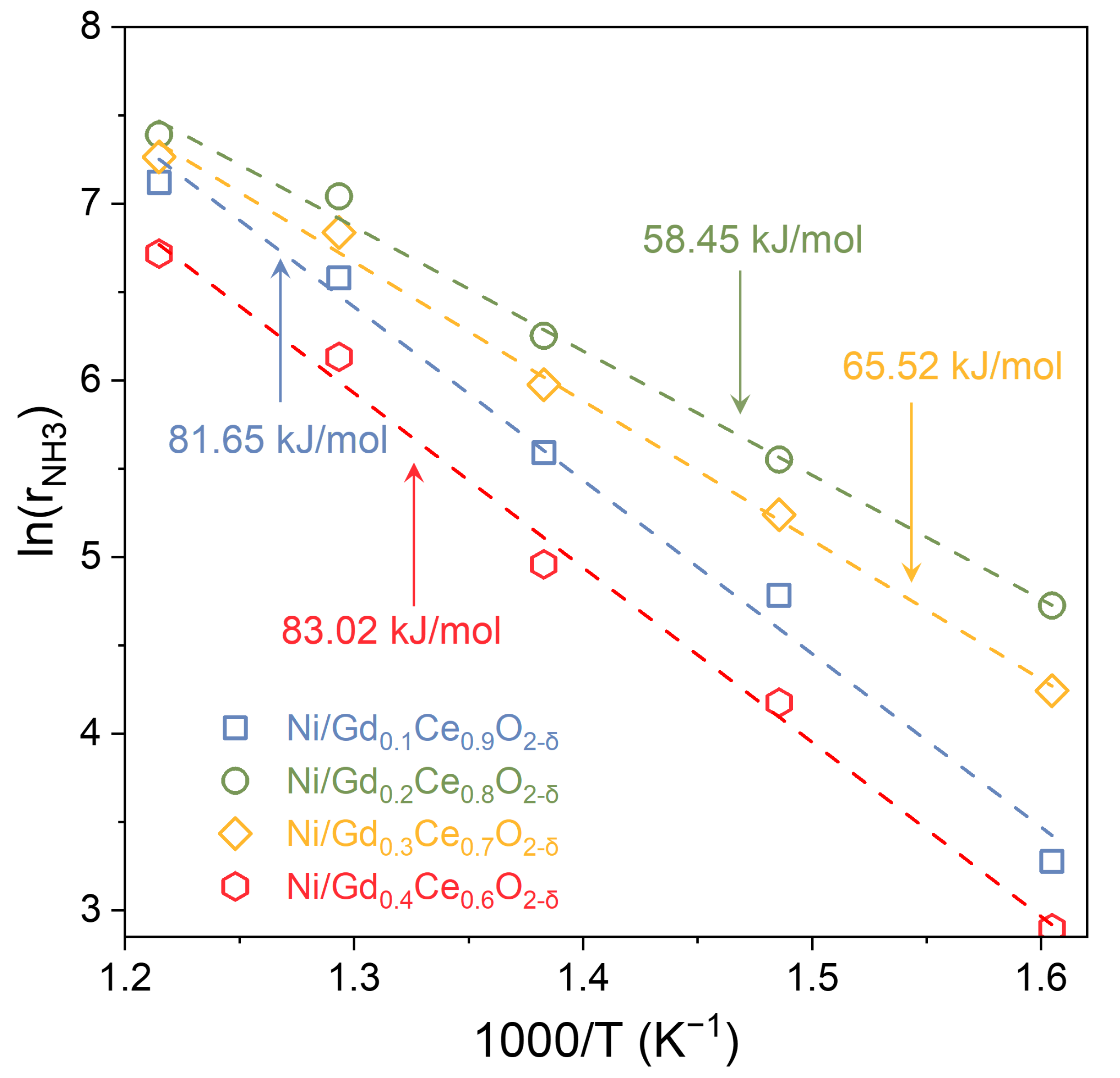 Molecules 28 02750 g005