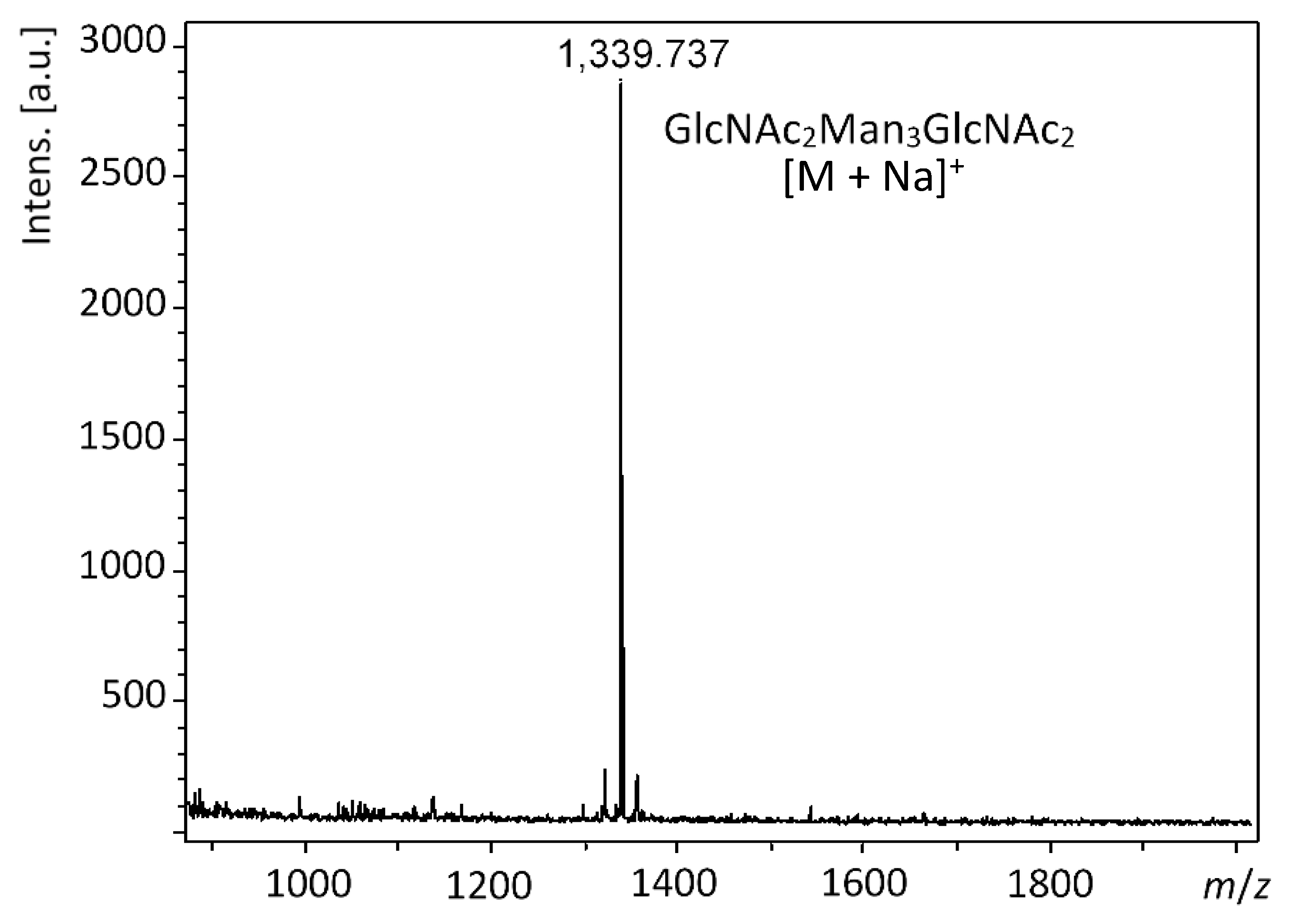 Molecules 28 02753 g005 Molecules 28 02753 g005