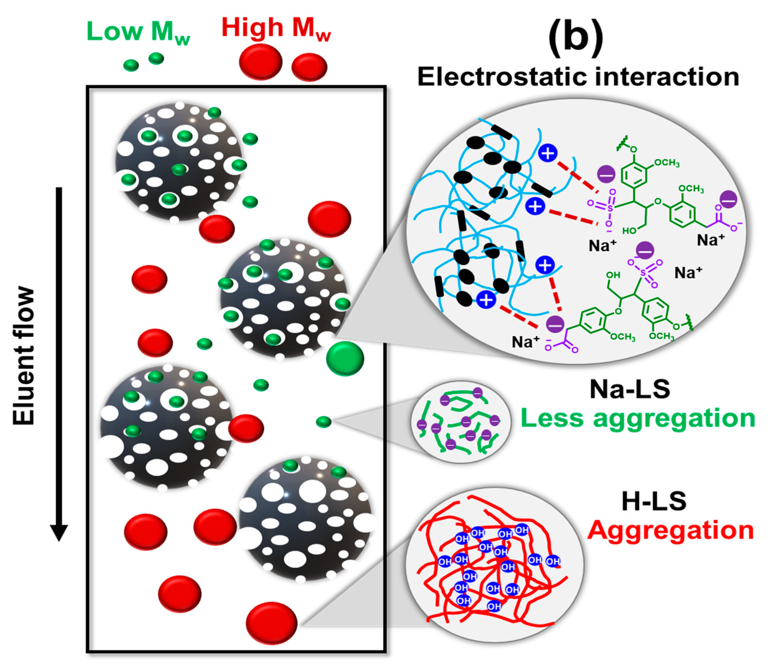 Molecules 28 02755 g003b